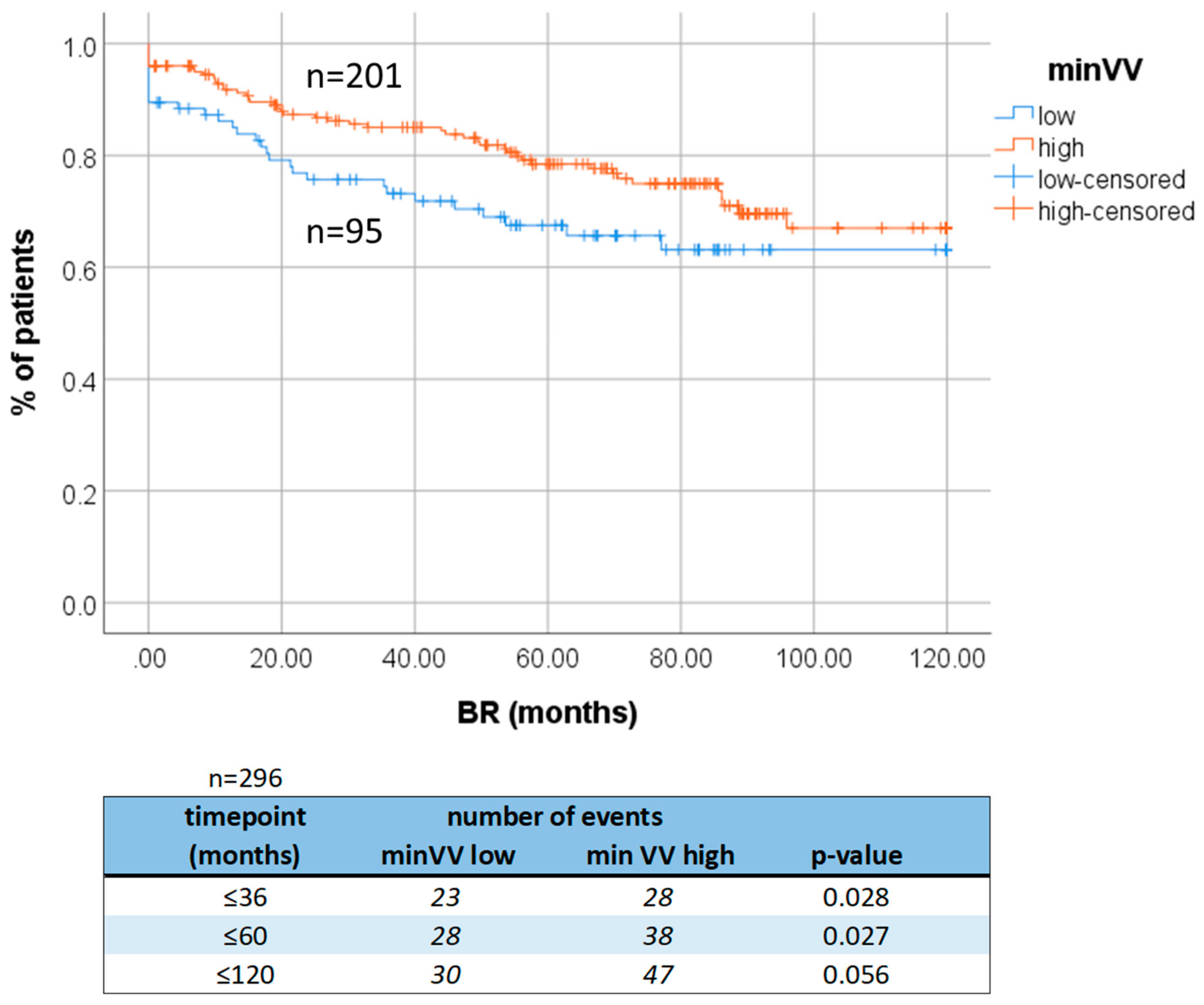 Cancers 11 01356 g002