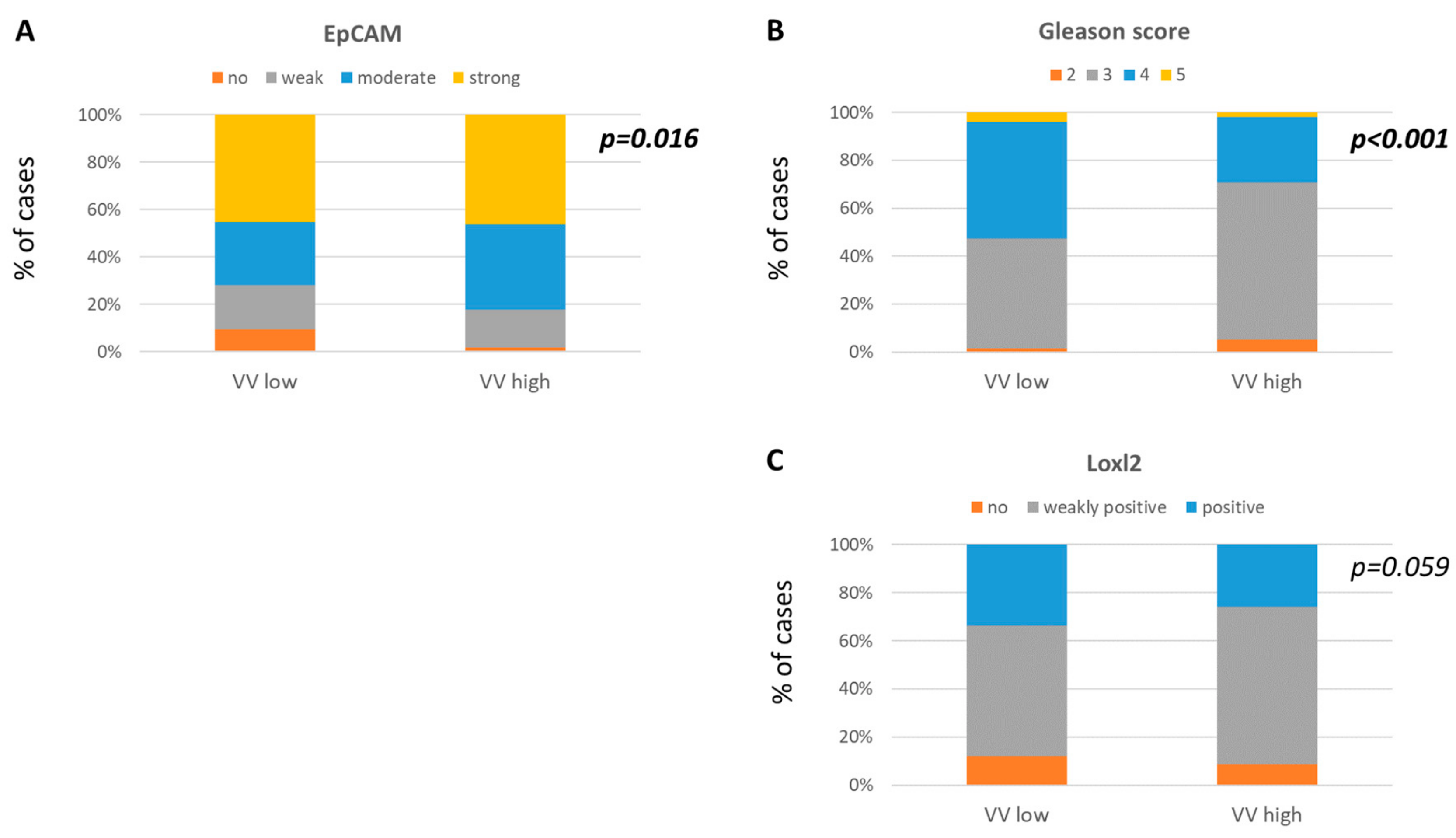 Cancers 11 01356 g003