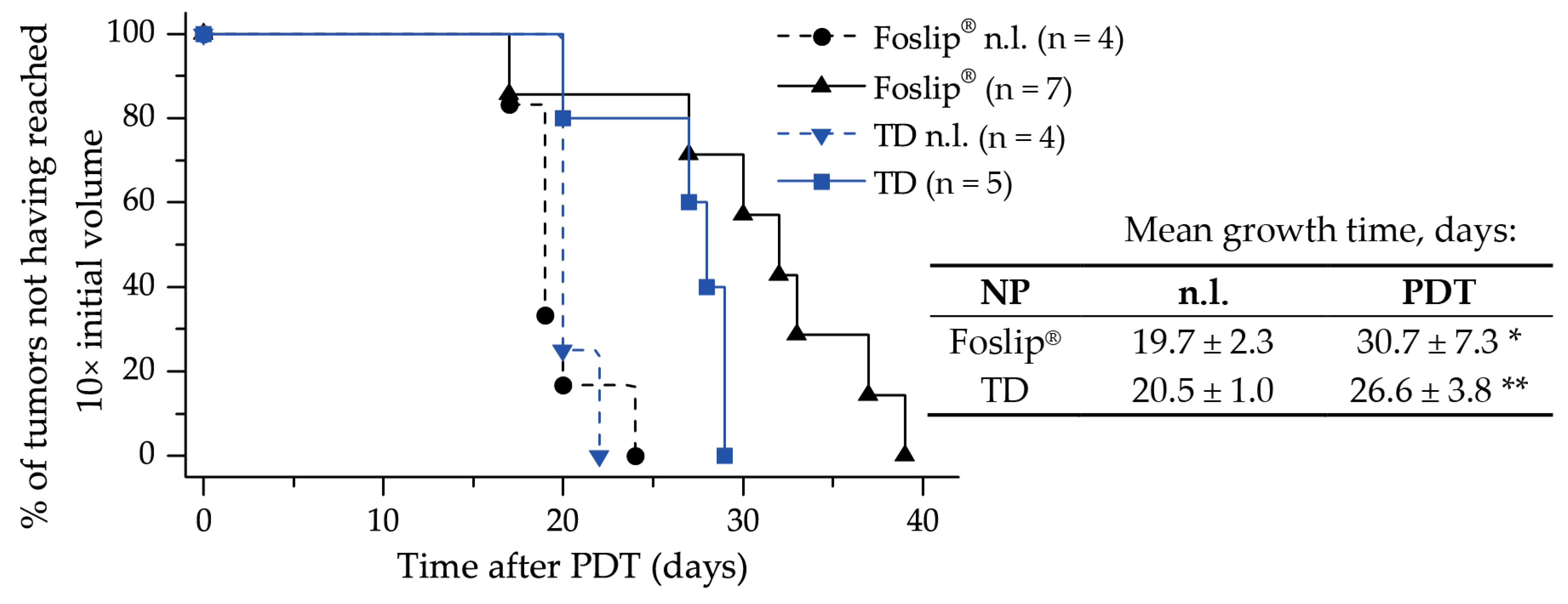 Cancers 11 01366 g008