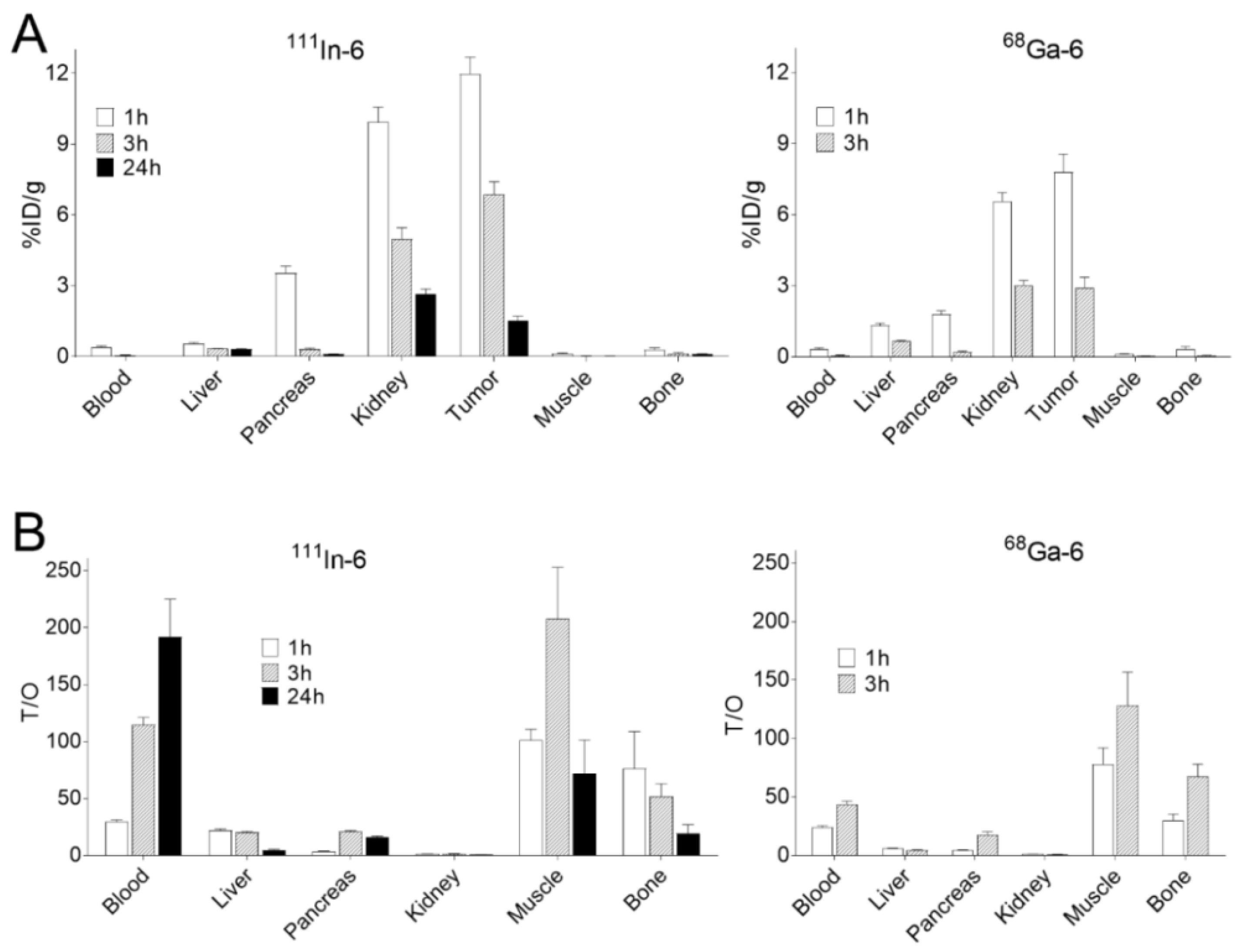Cancers 11 01371 g002 Cancers 11 01371 g002