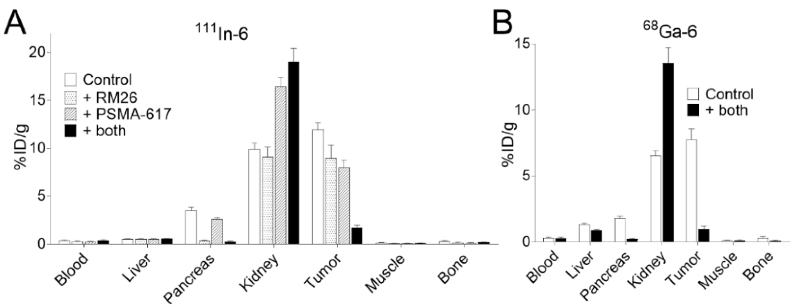 Cancers 11 01371 g003 Cancers 11 01371 g003