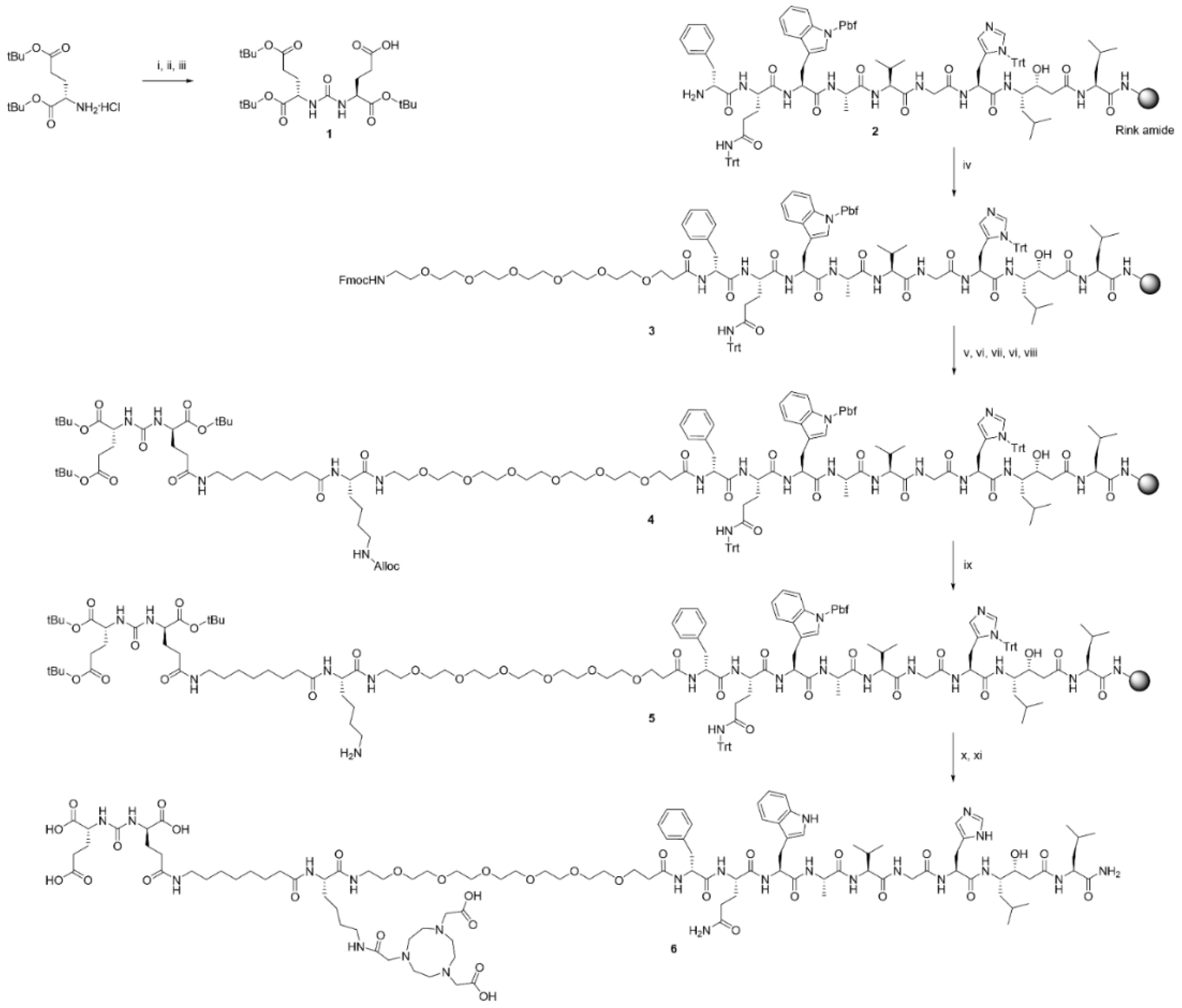 Cancers 11 01371 sch001 Cancers 11 01371 sch001