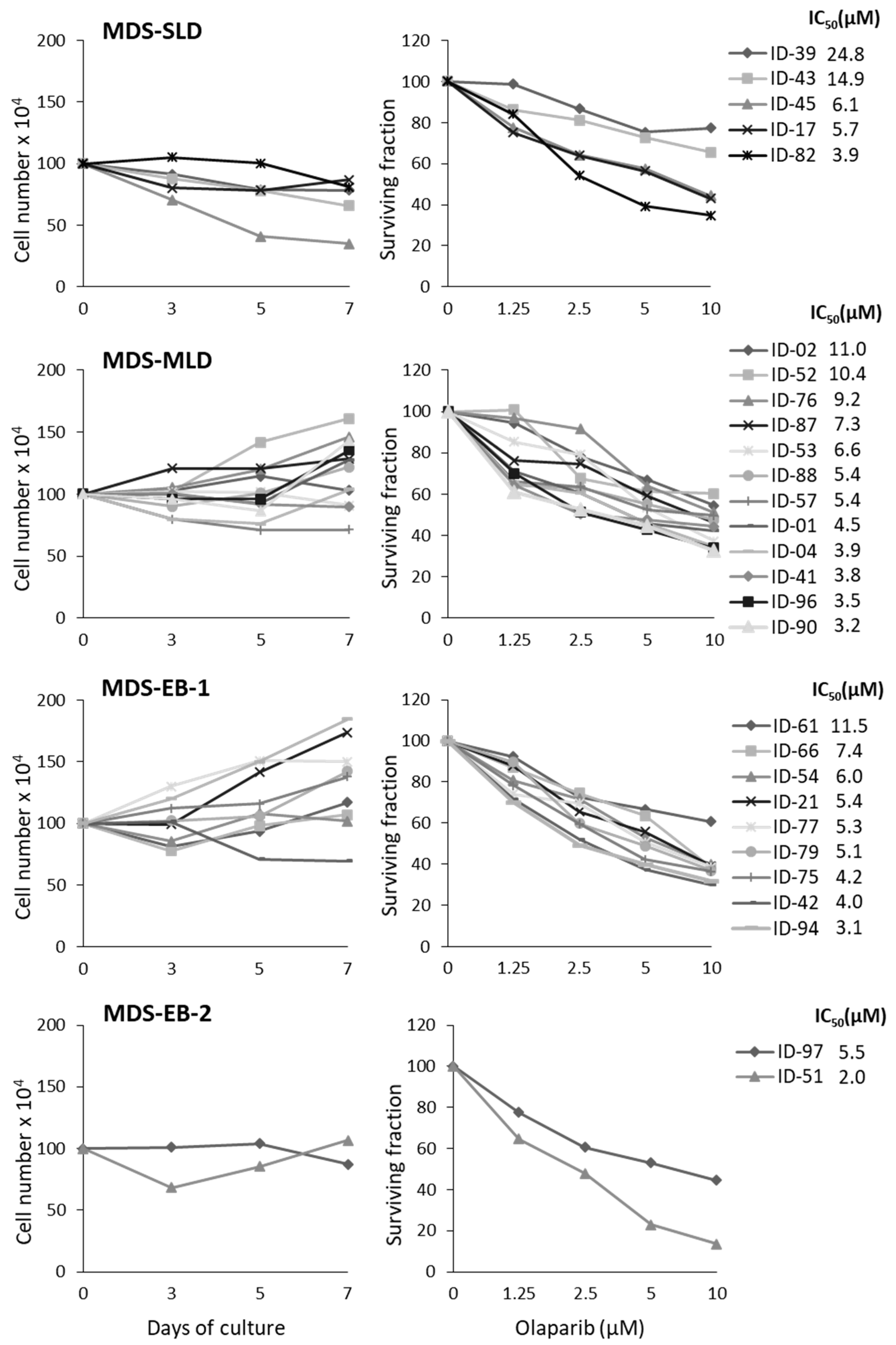 Cancers 11 01373 g001 Cancers 11 01373 g001