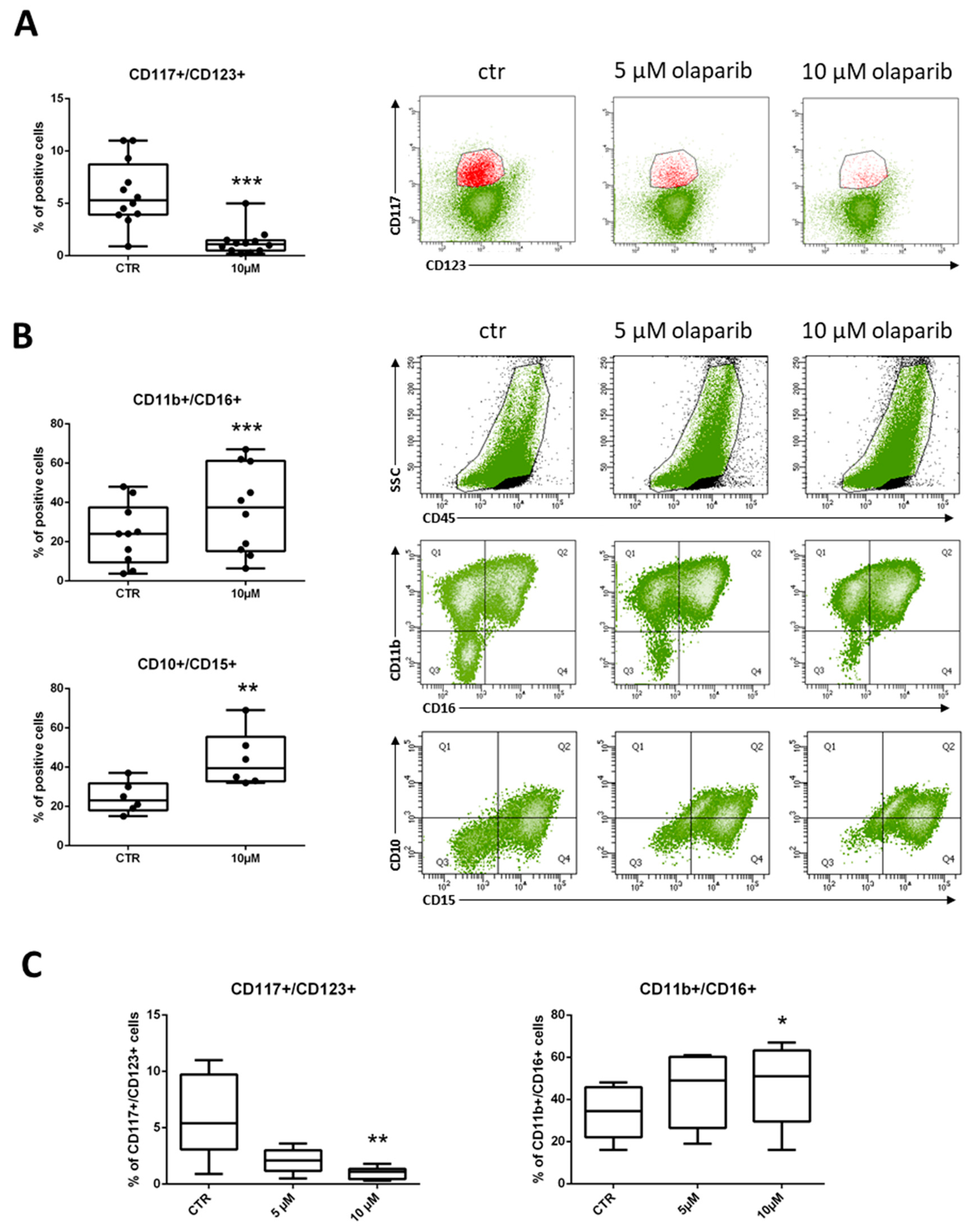 Cancers 11 01373 g004 Cancers 11 01373 g004