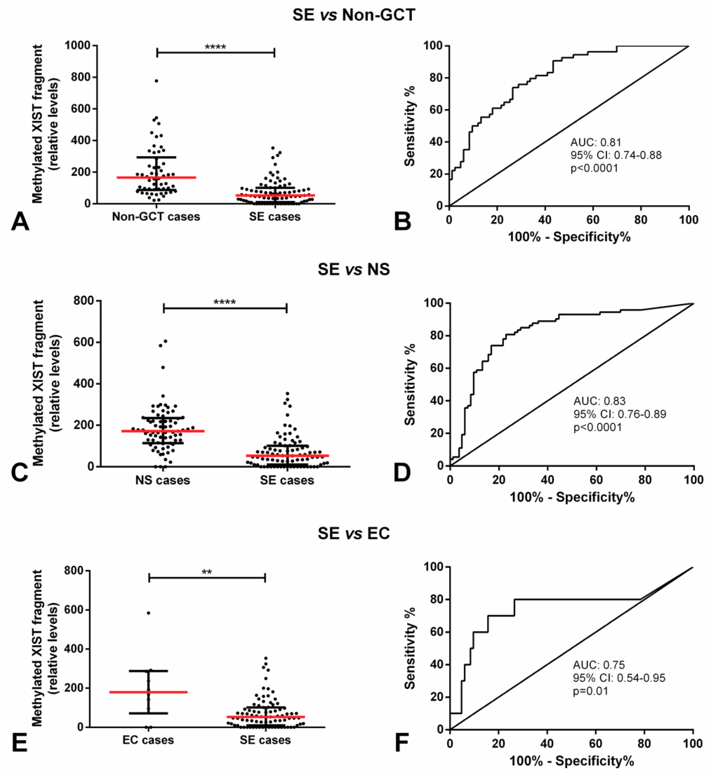 Cancers 11 01385 g003 Cancers 11 01385 g003