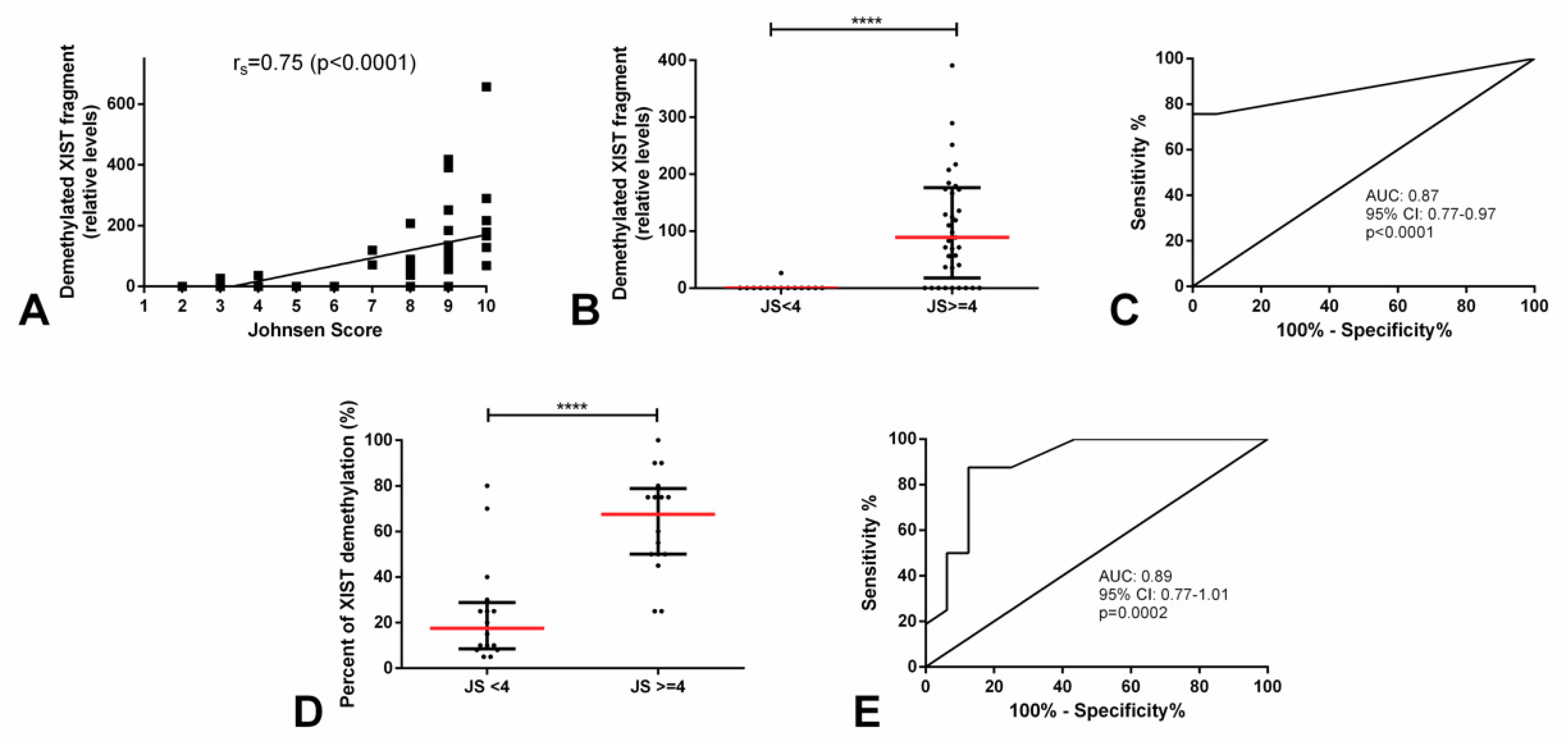 Cancers 11 01385 g008 Cancers 11 01385 g008
