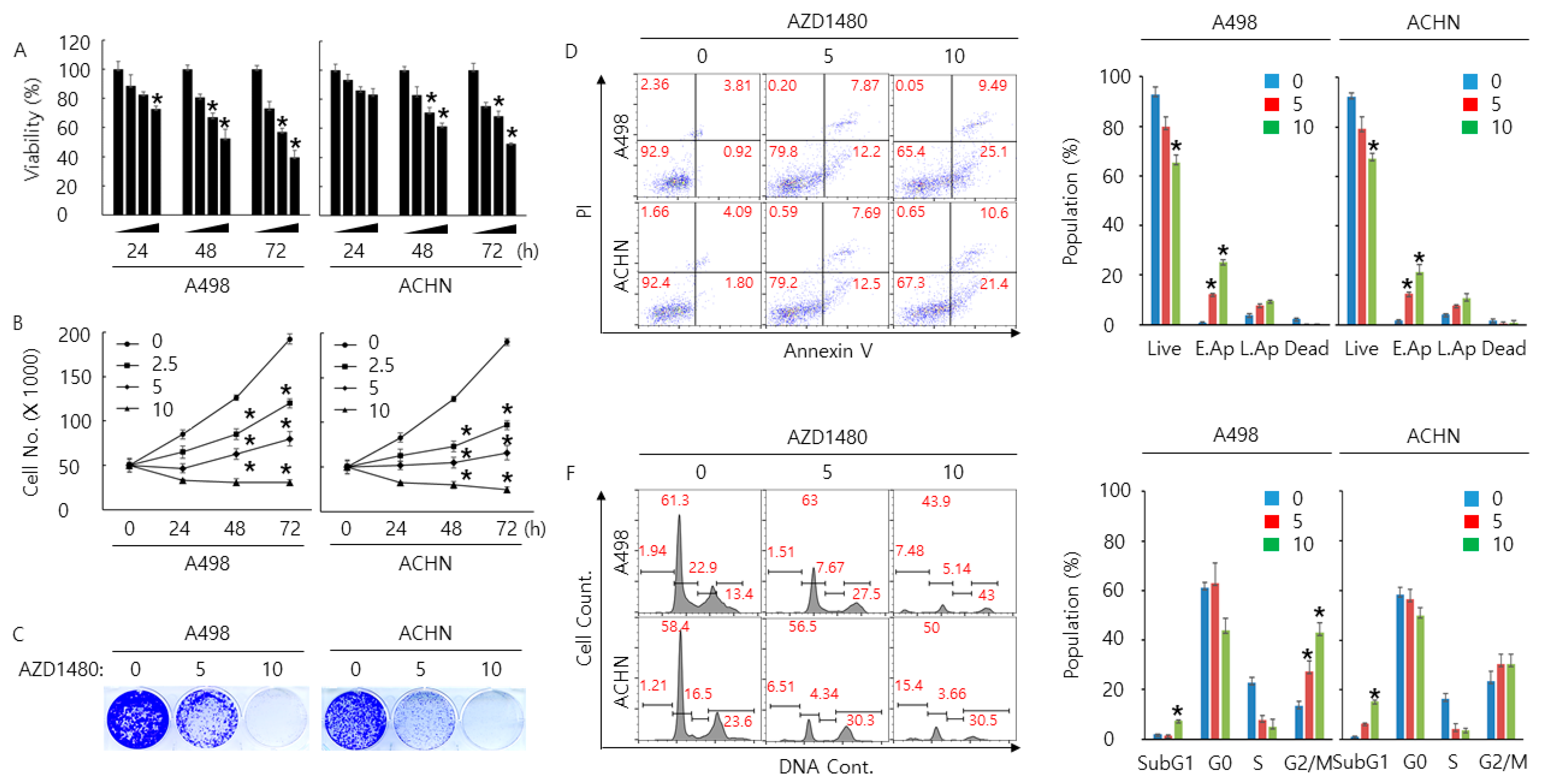 Cancers 11 01394 g005a Cancers 11 01394 g005a