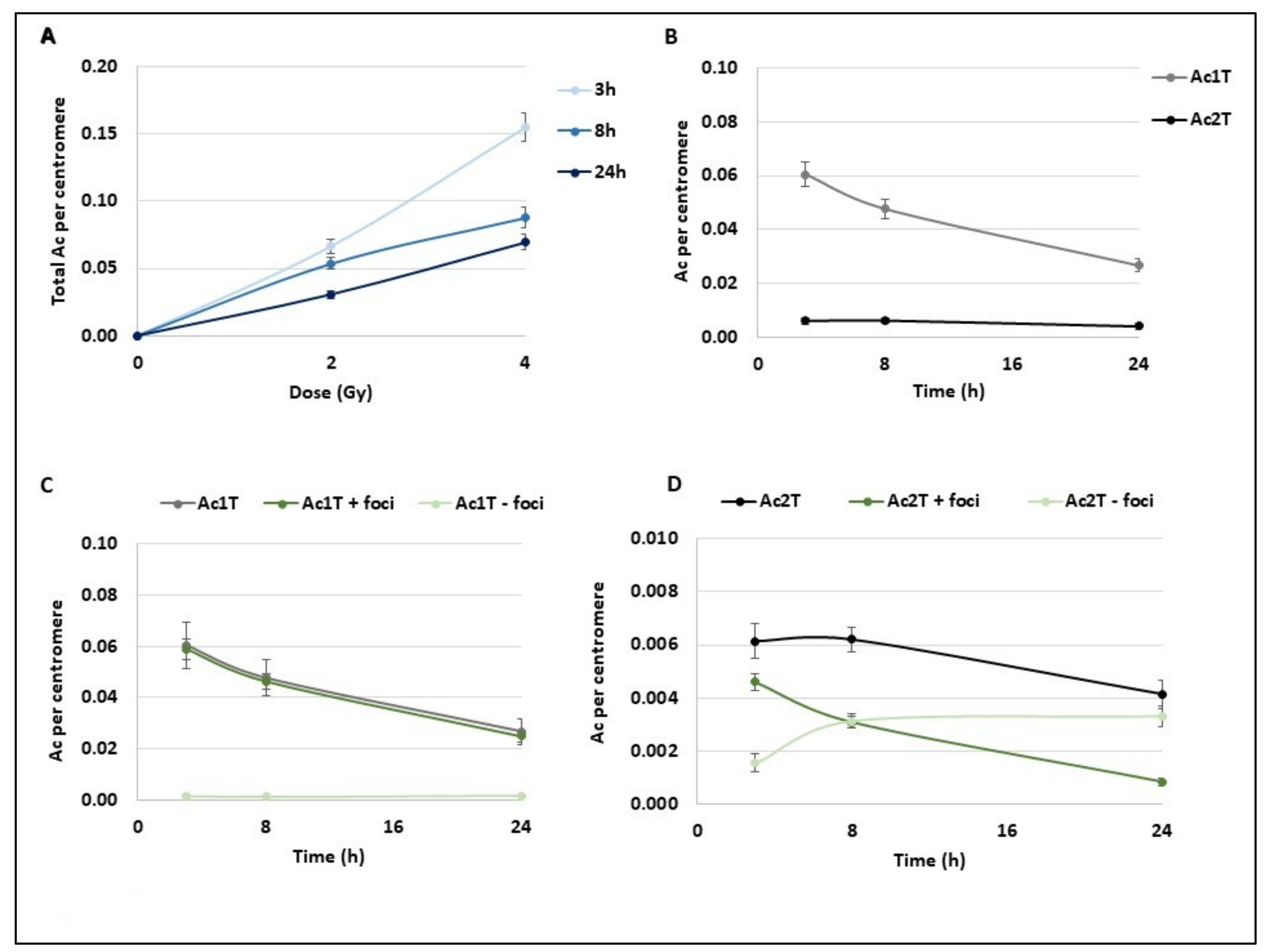Cancers 11 01397 g003