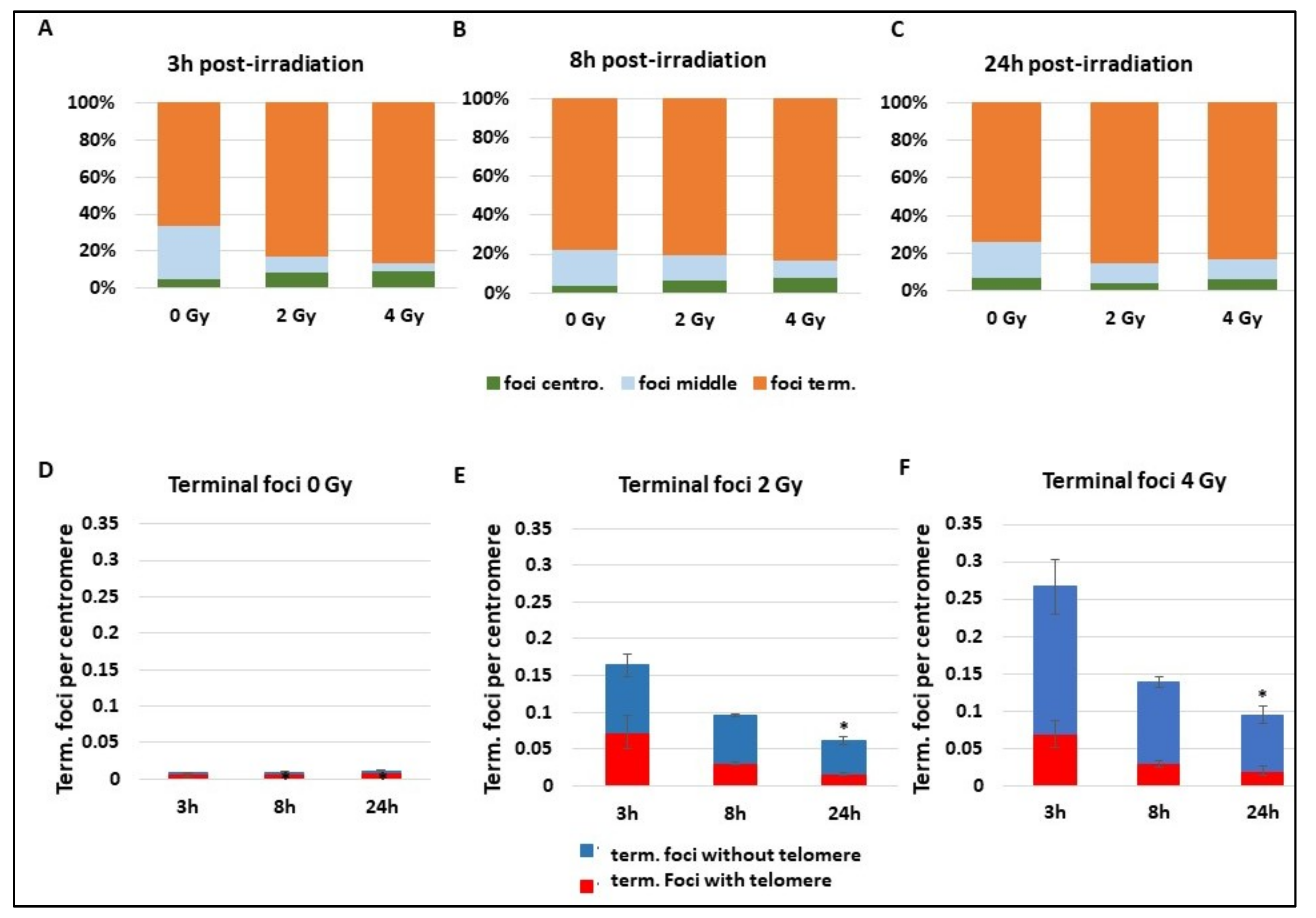 Cancers 11 01397 g005