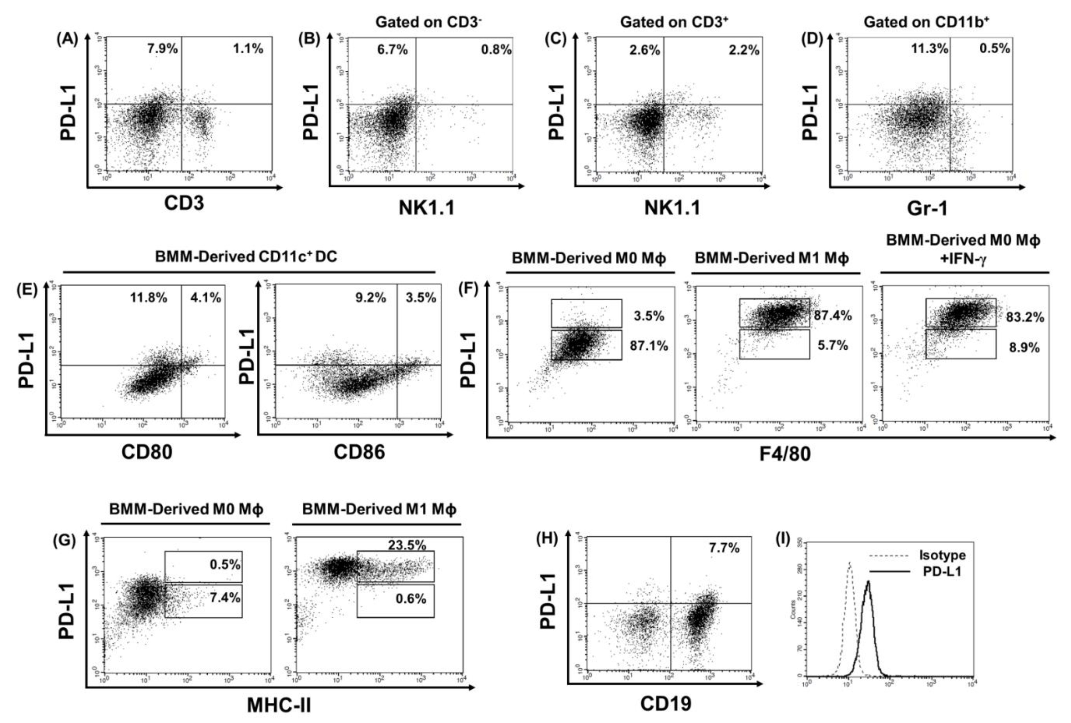 Cancers 11 01400 g003
