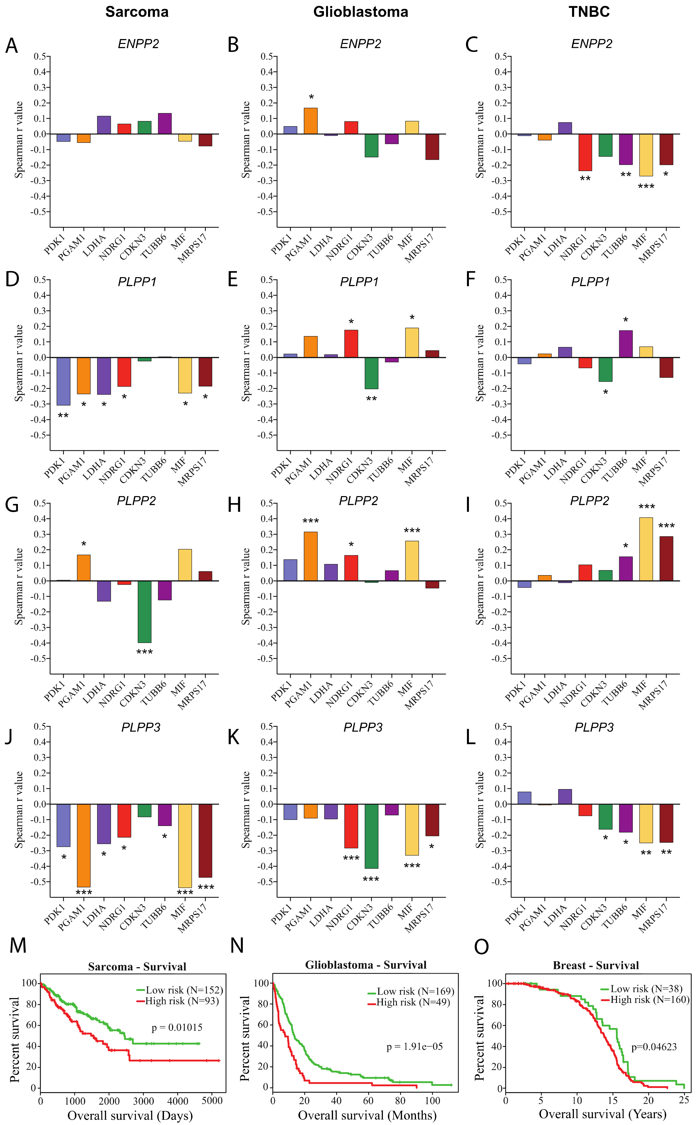 Cancers 11 01403 g002
