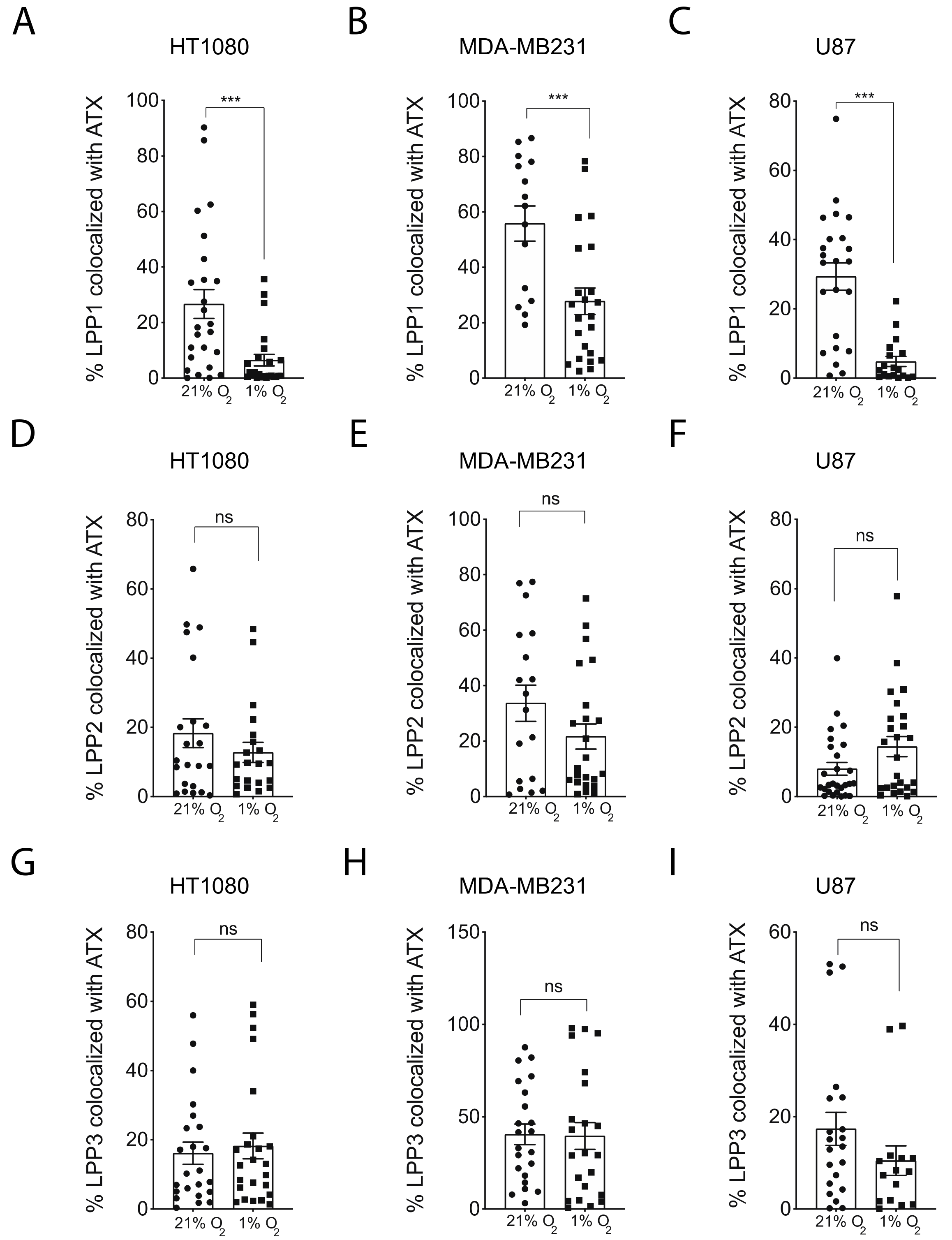 Cancers 11 01403 g006