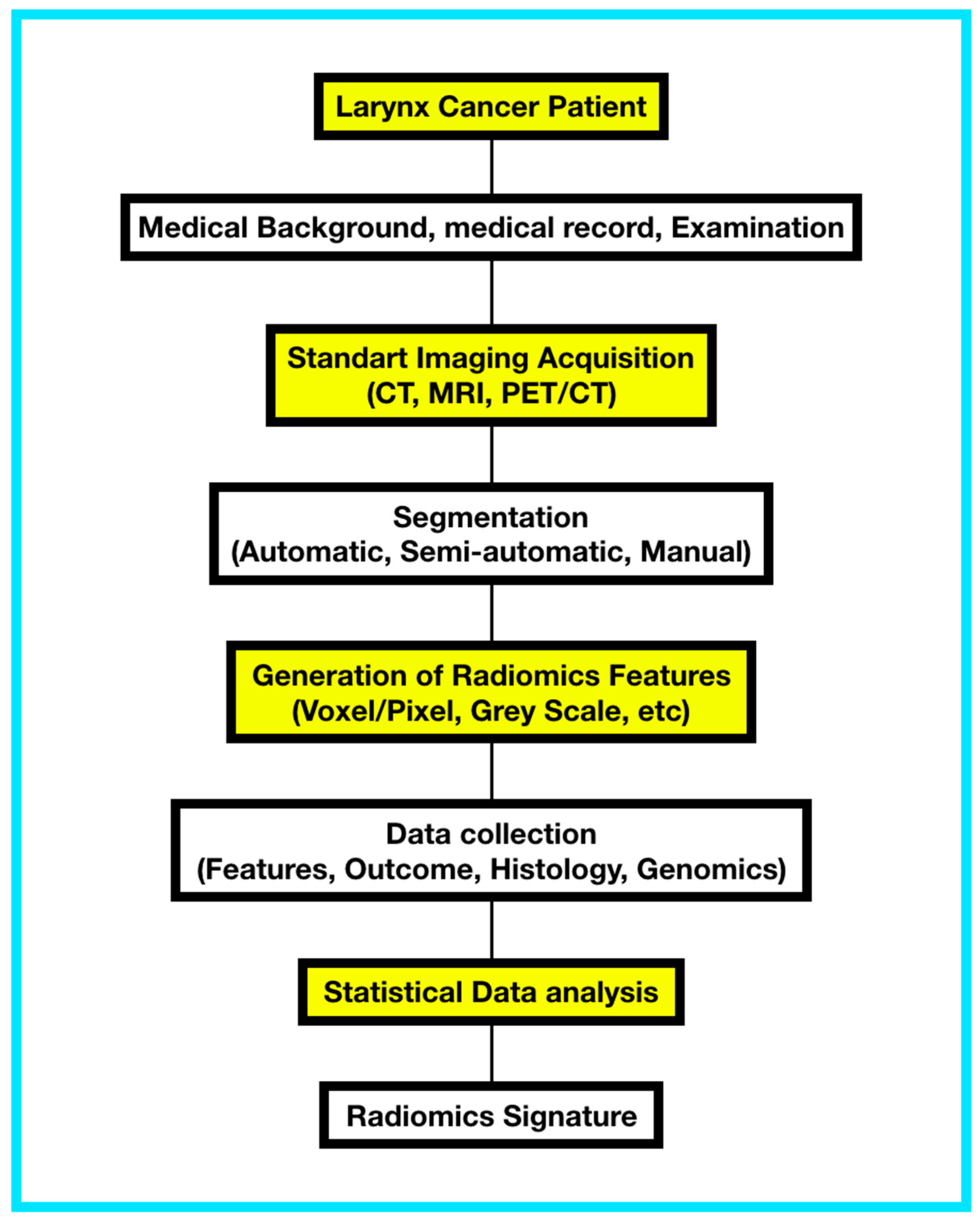 Cancers 11 01409 g001 Cancers 11 01409 g001