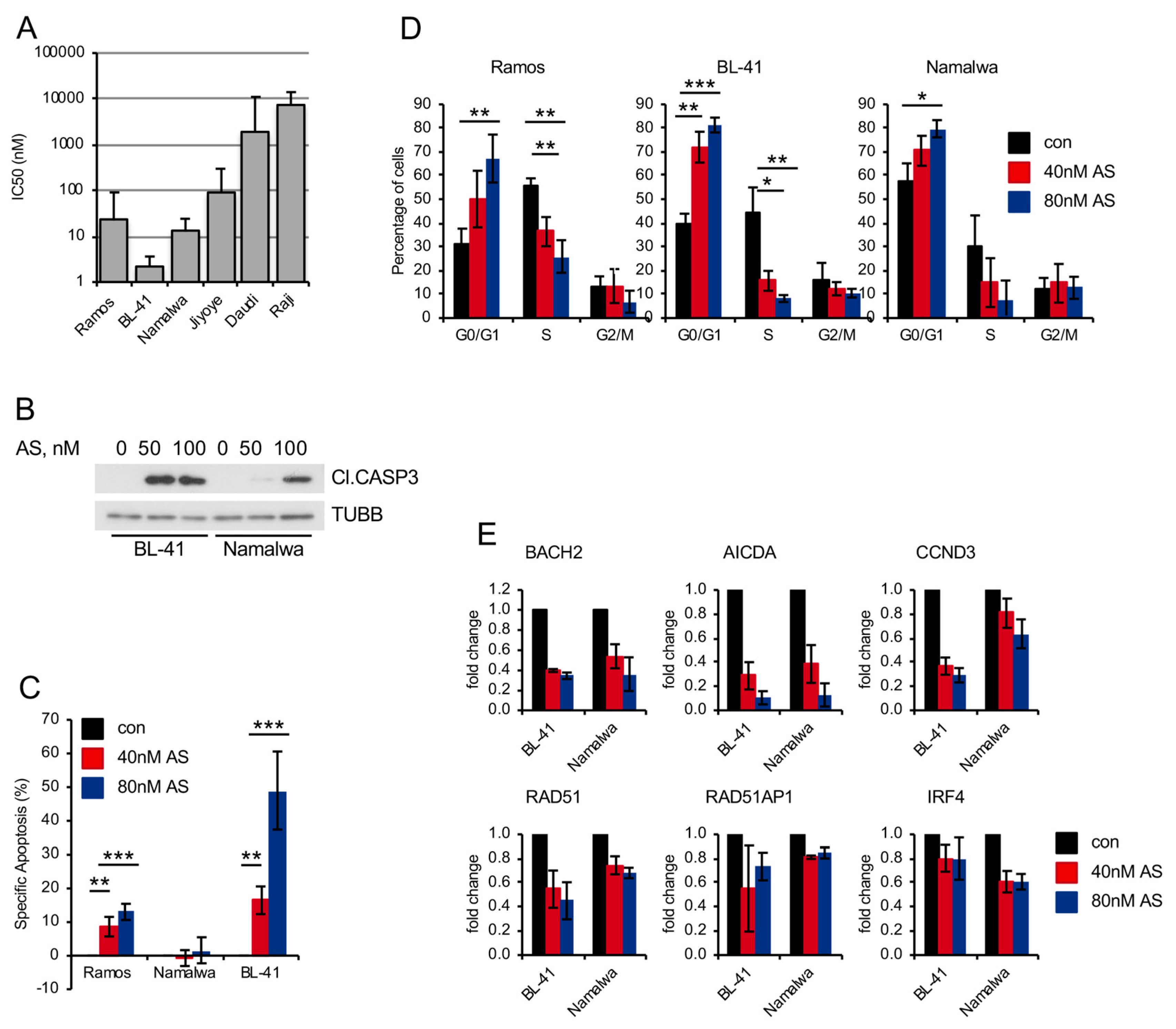 Cancers 11 01427 g004