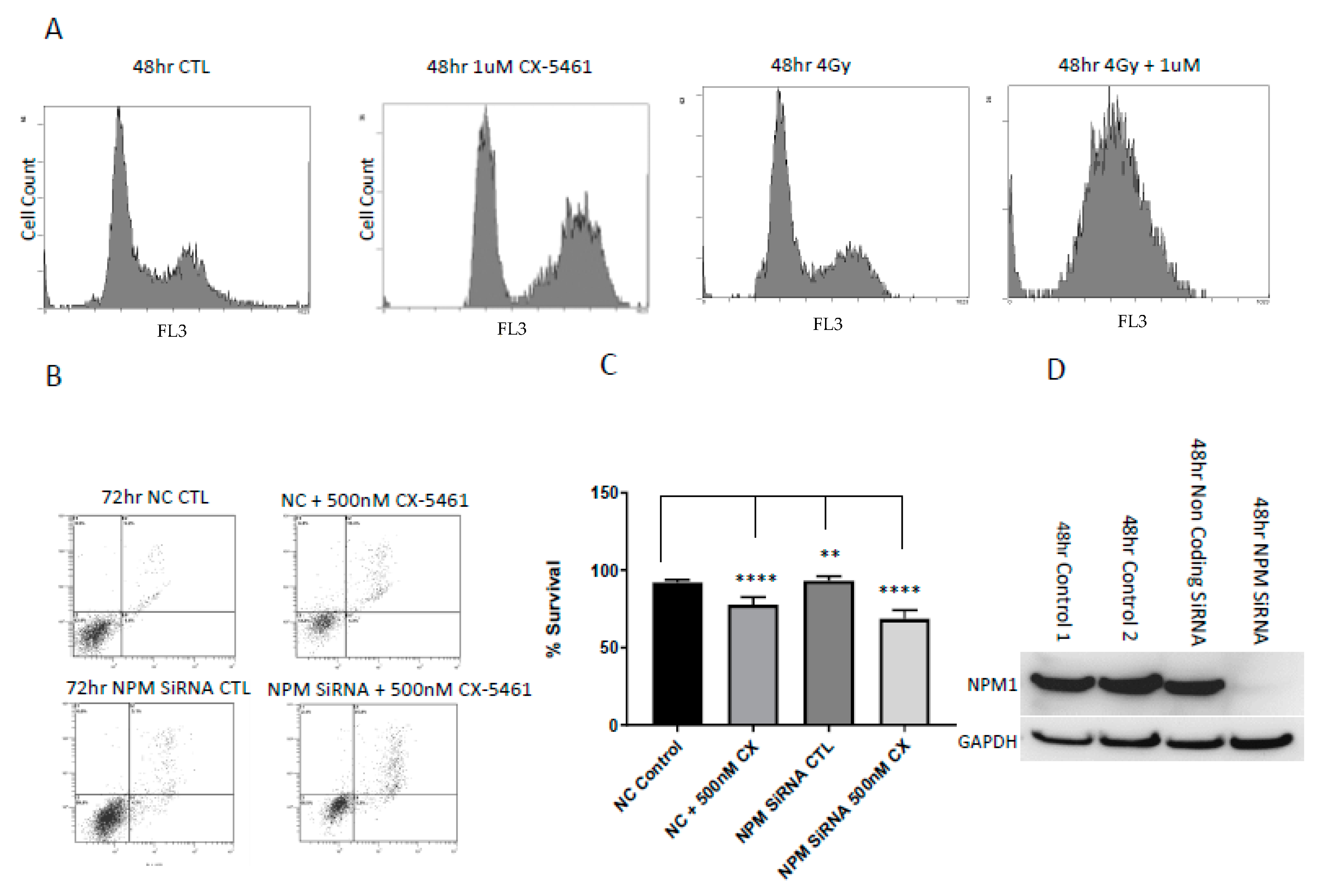 Cancers 11 01429 g008