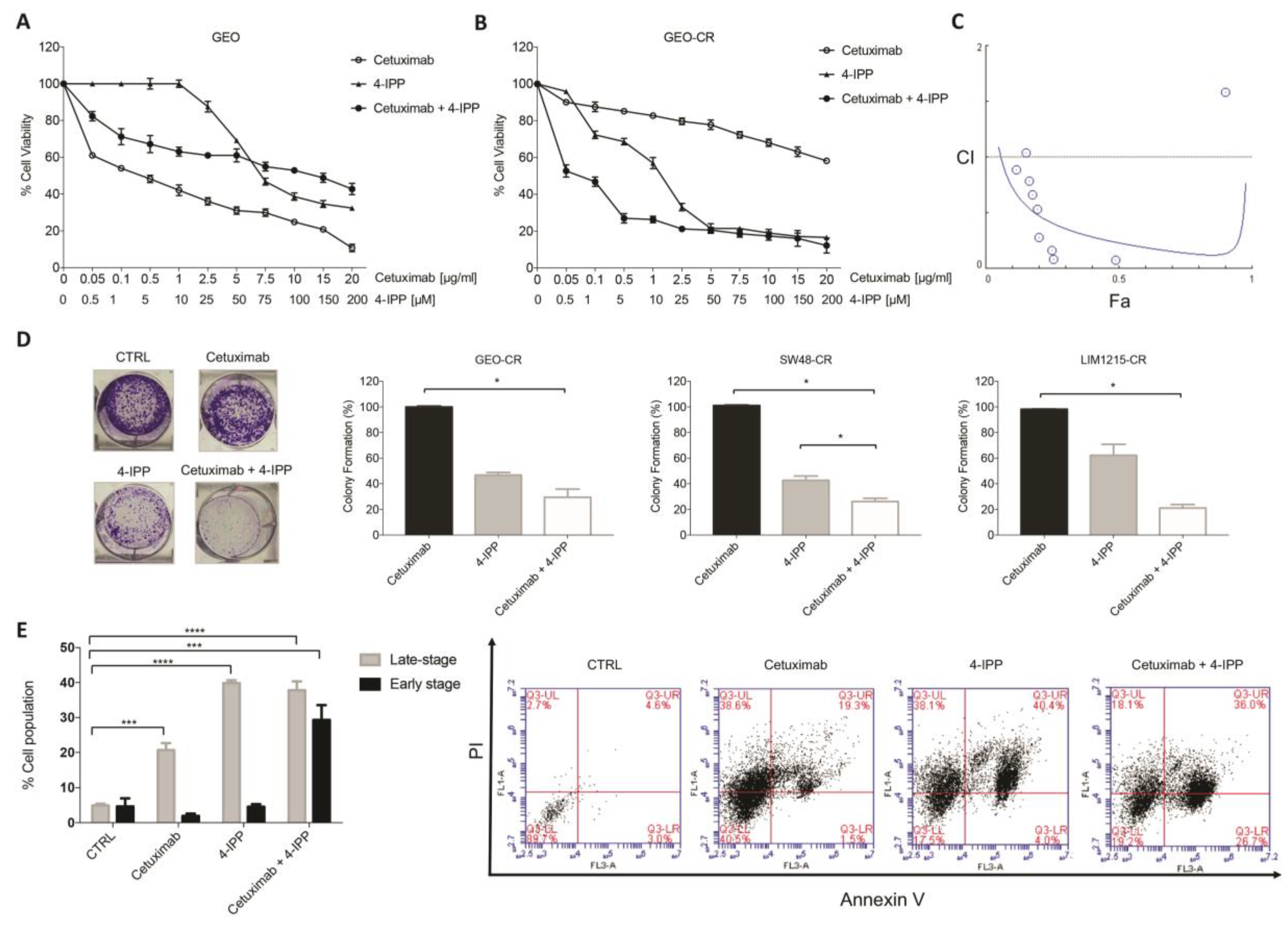 Cancers 11 01430 g003 Cancers 11 01430 g003
