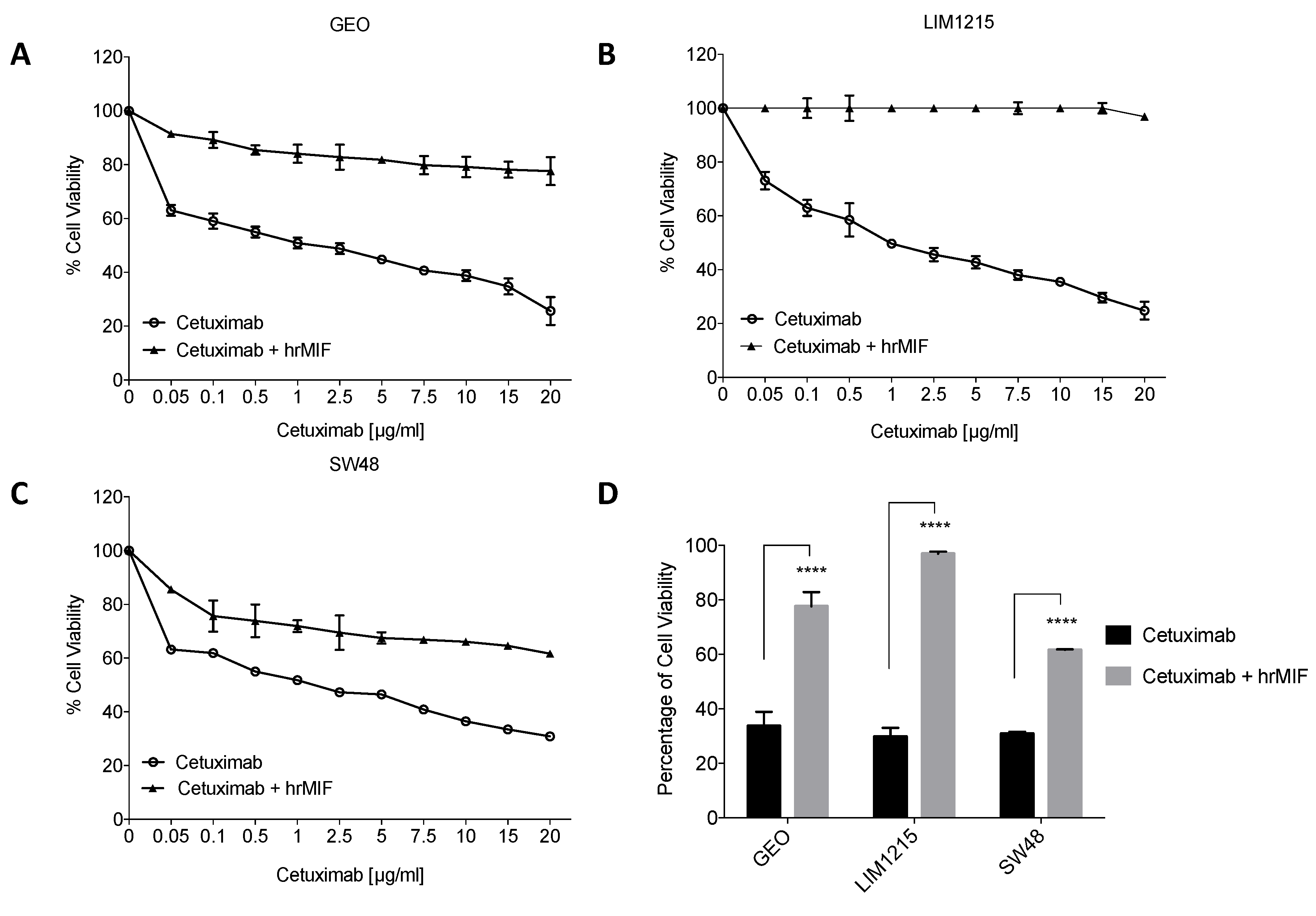 Cancers 11 01430 g006 Cancers 11 01430 g006