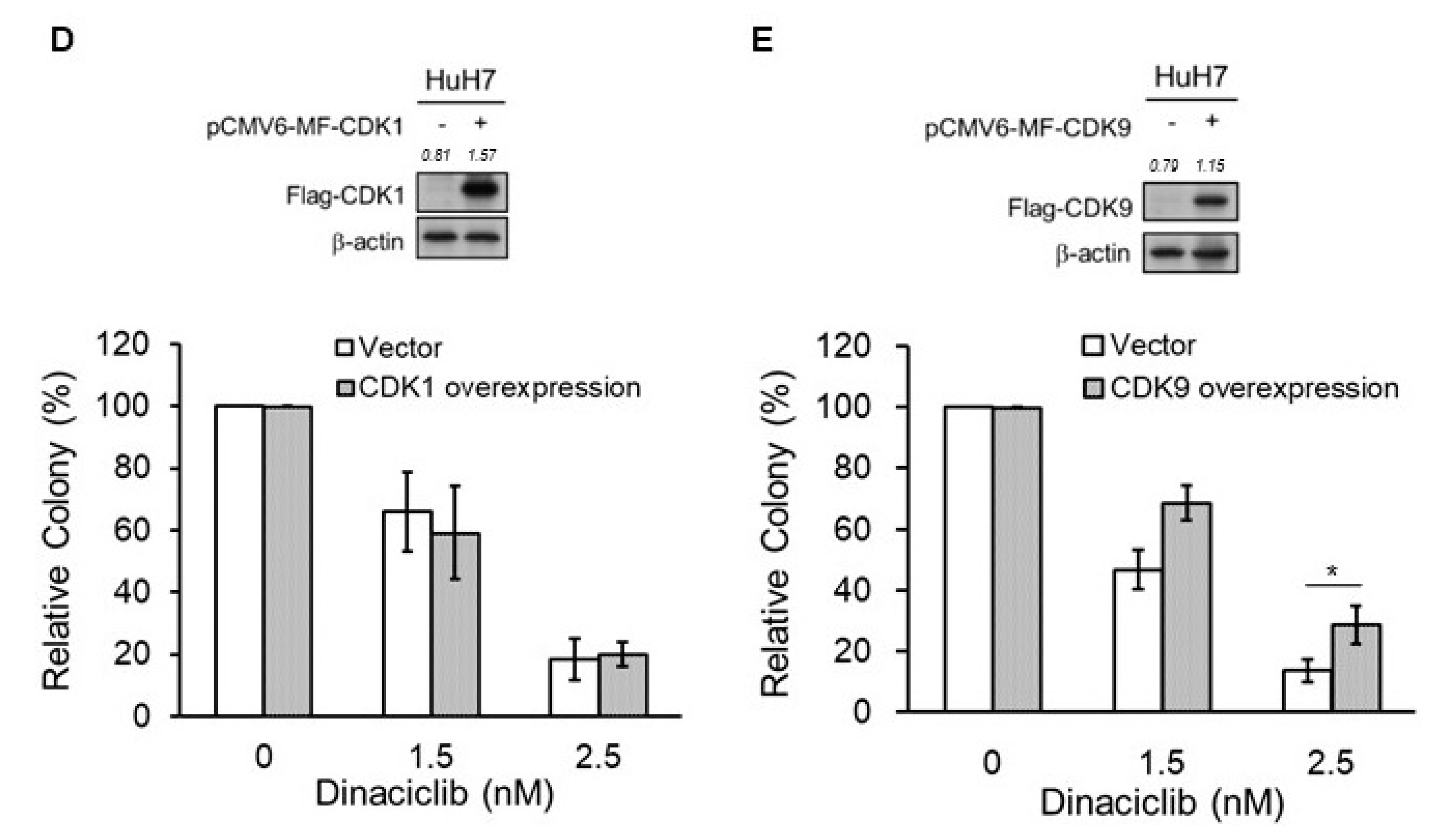 Cancers 11 01433 g005b