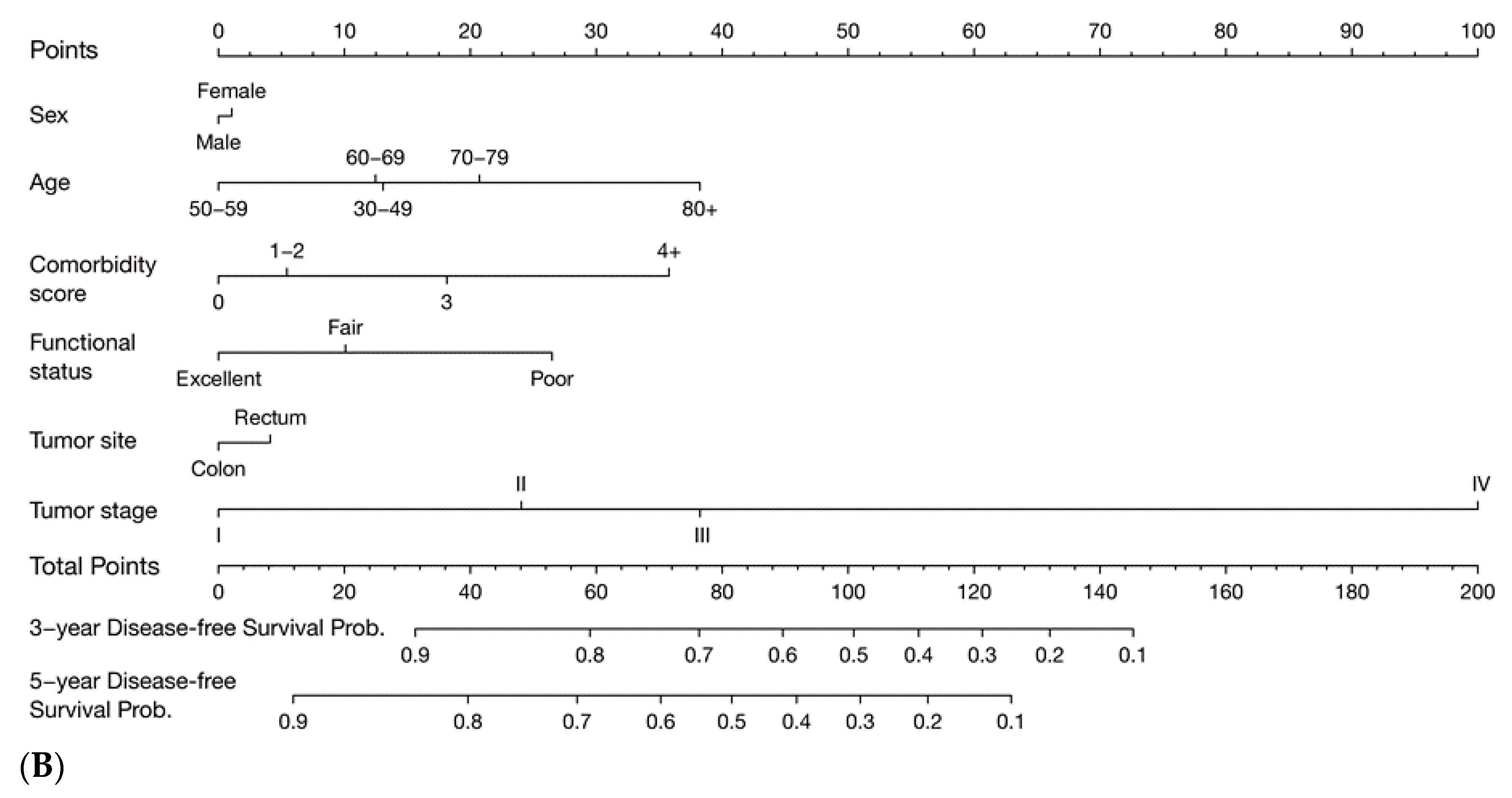 Cancers 11 01435 g001b