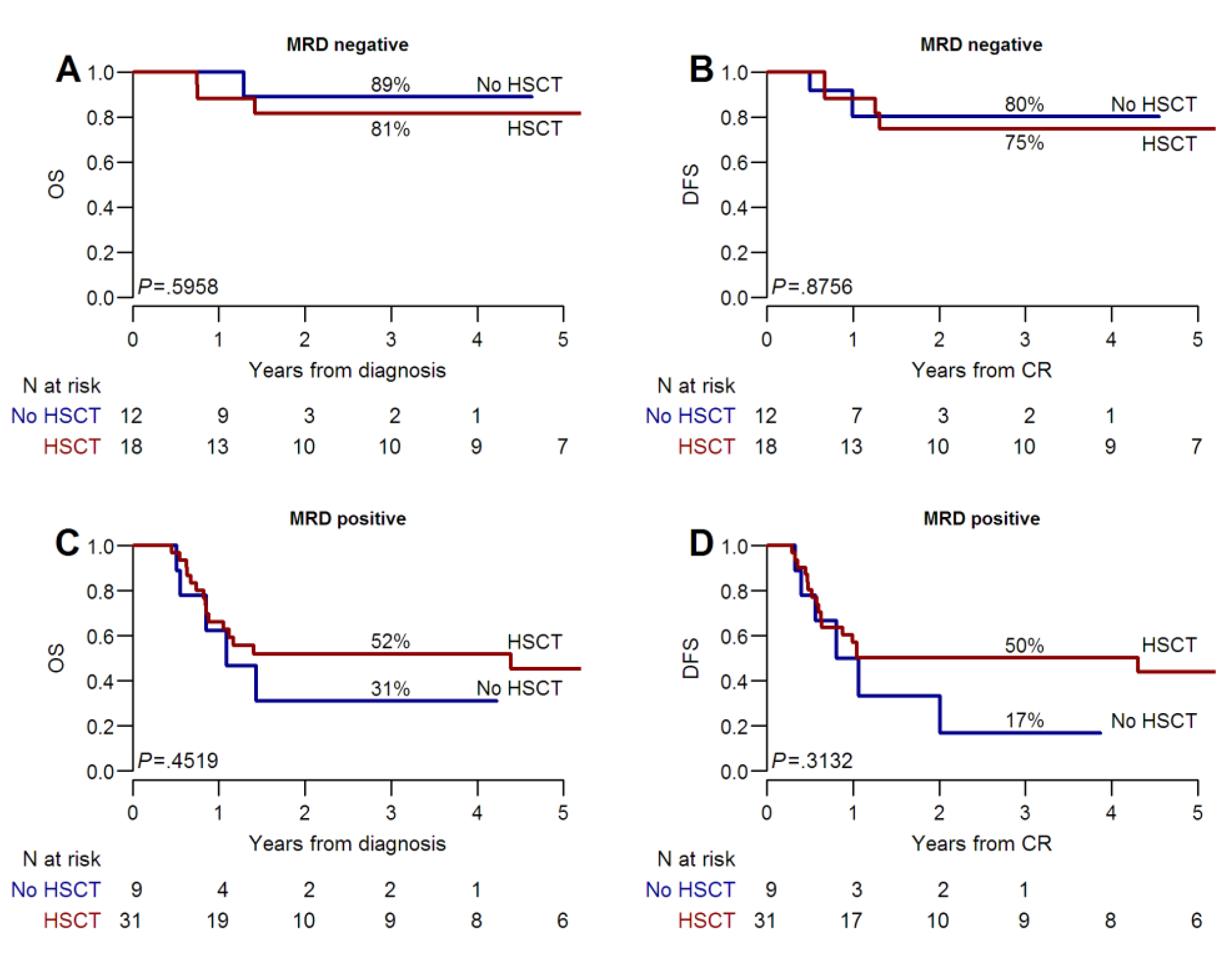 Cancers 11 01455 g002