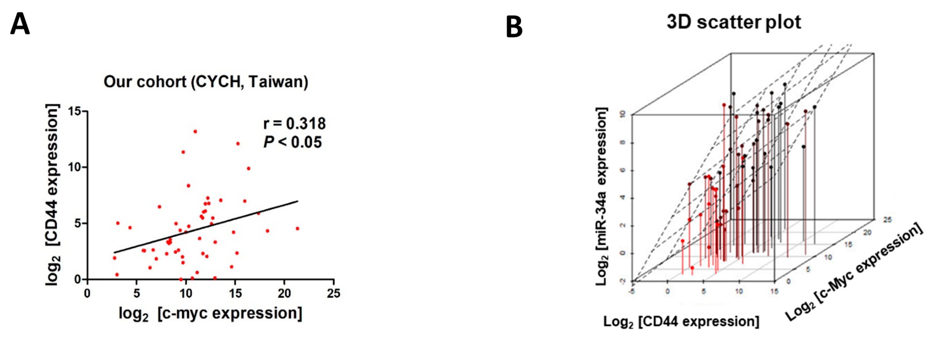 Cancers 11 01457 g006a Cancers 11 01457 g006a