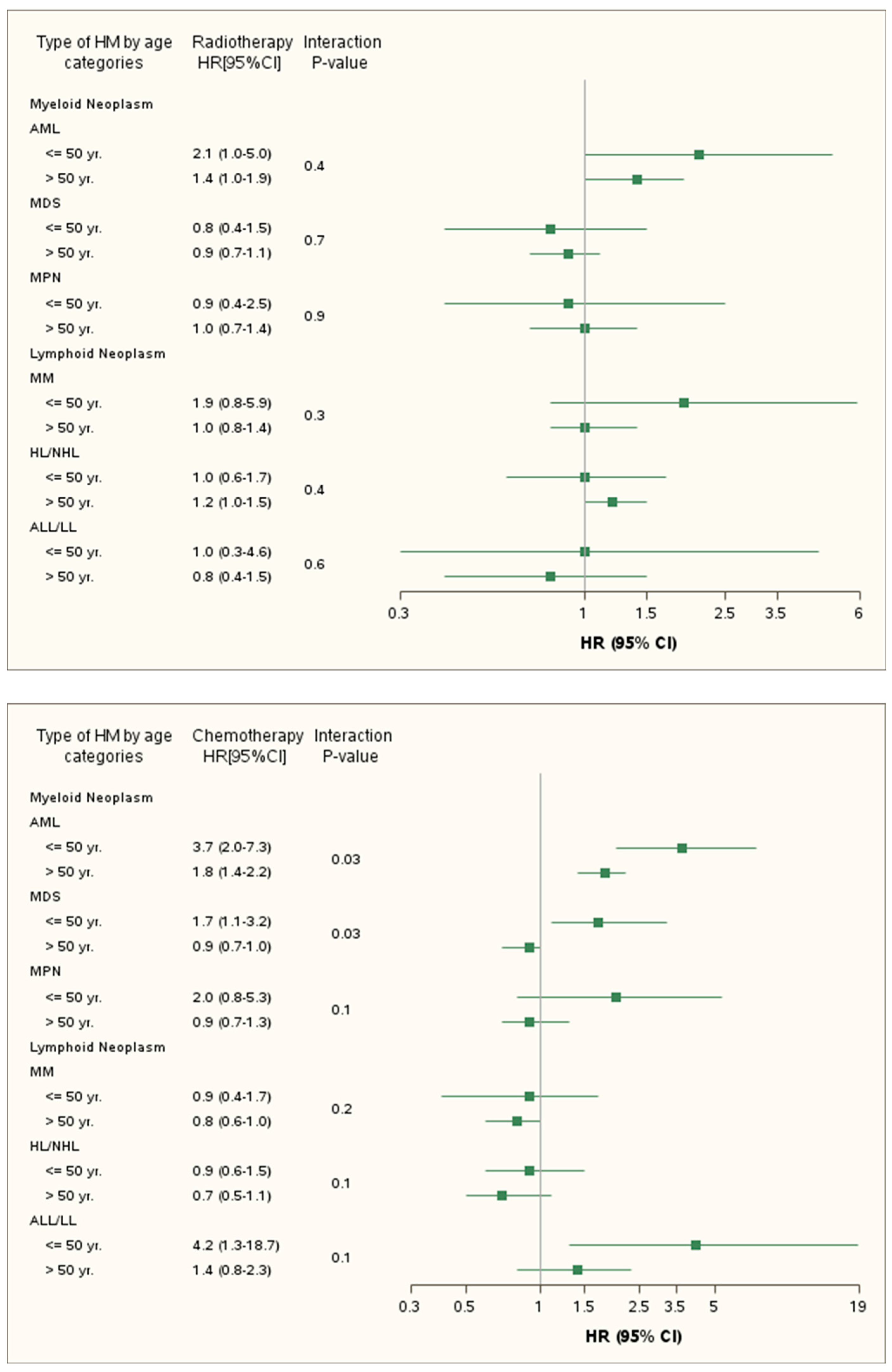 Cancers 11 01463 g002