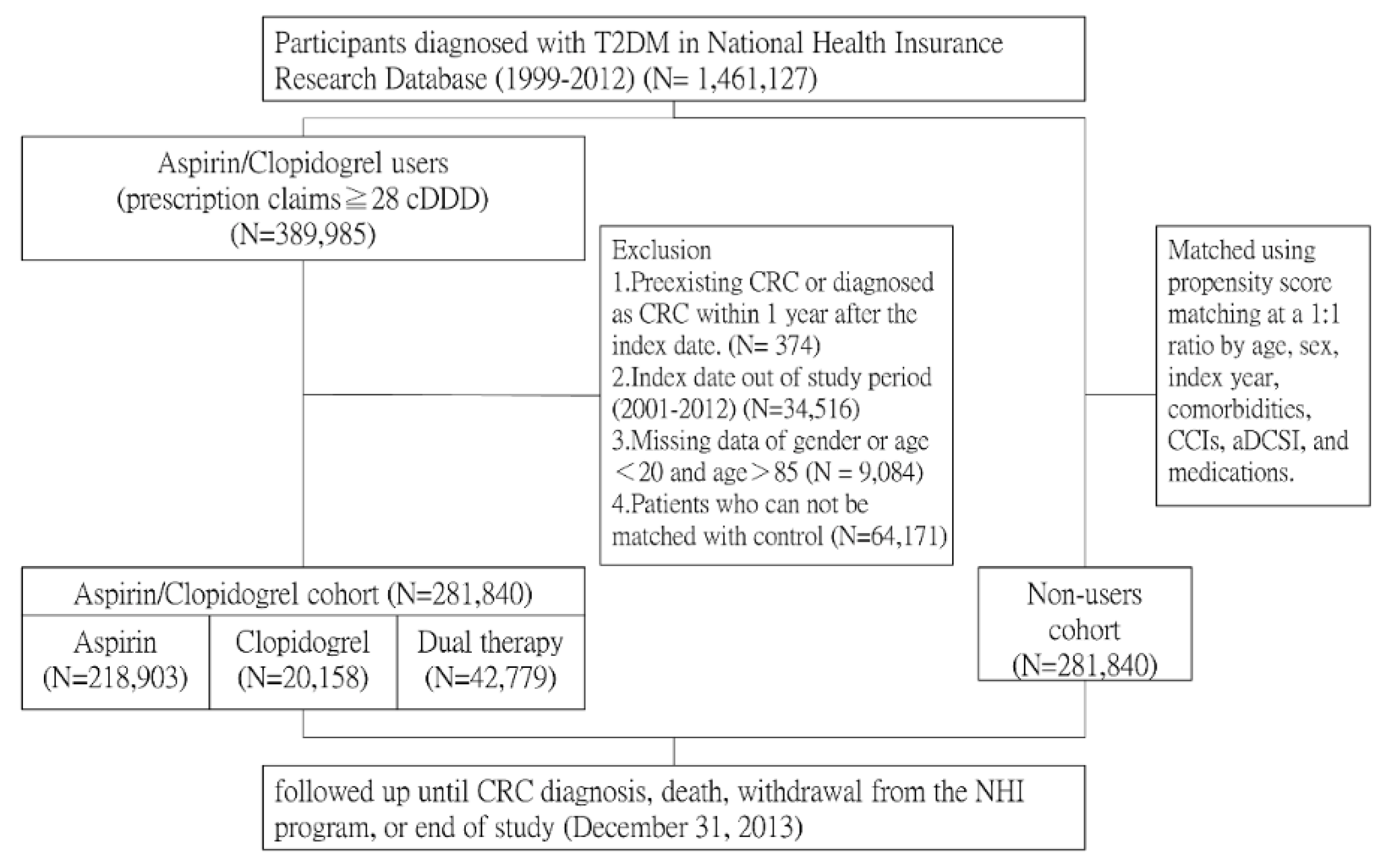 Cancers 11 01468 g001 Cancers 11 01468 g001