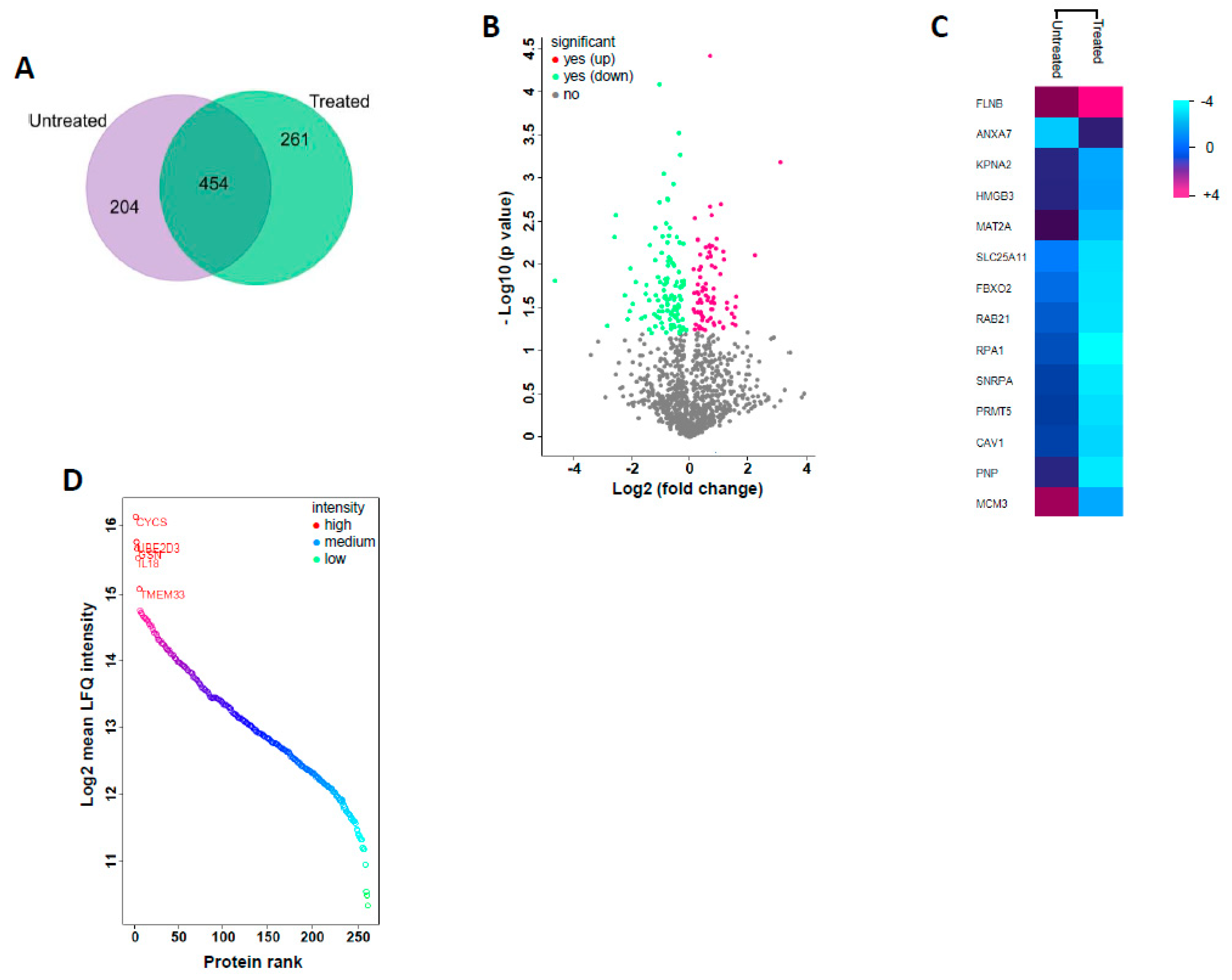 Cancers 11 01478 g002 Cancers 11 01478 g002