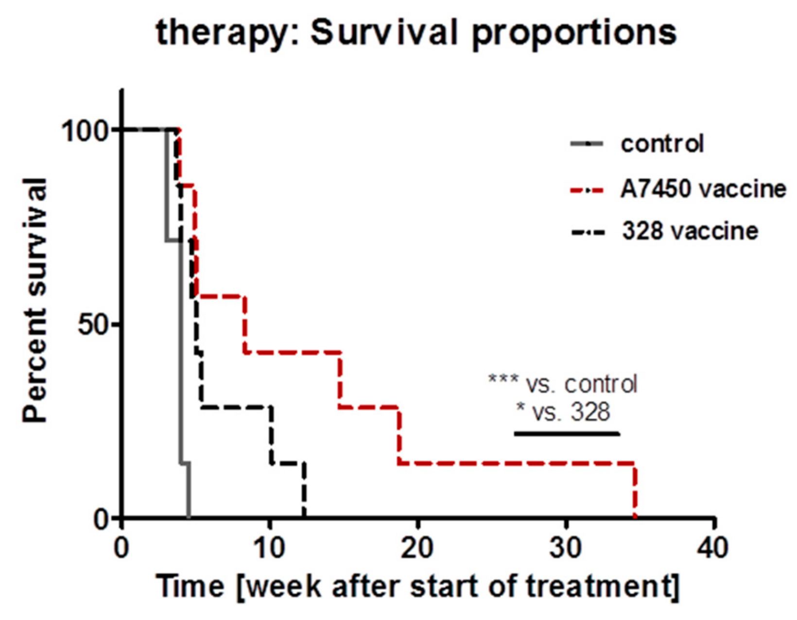 Cancers 11 01485 g006 Cancers 11 01485 g006