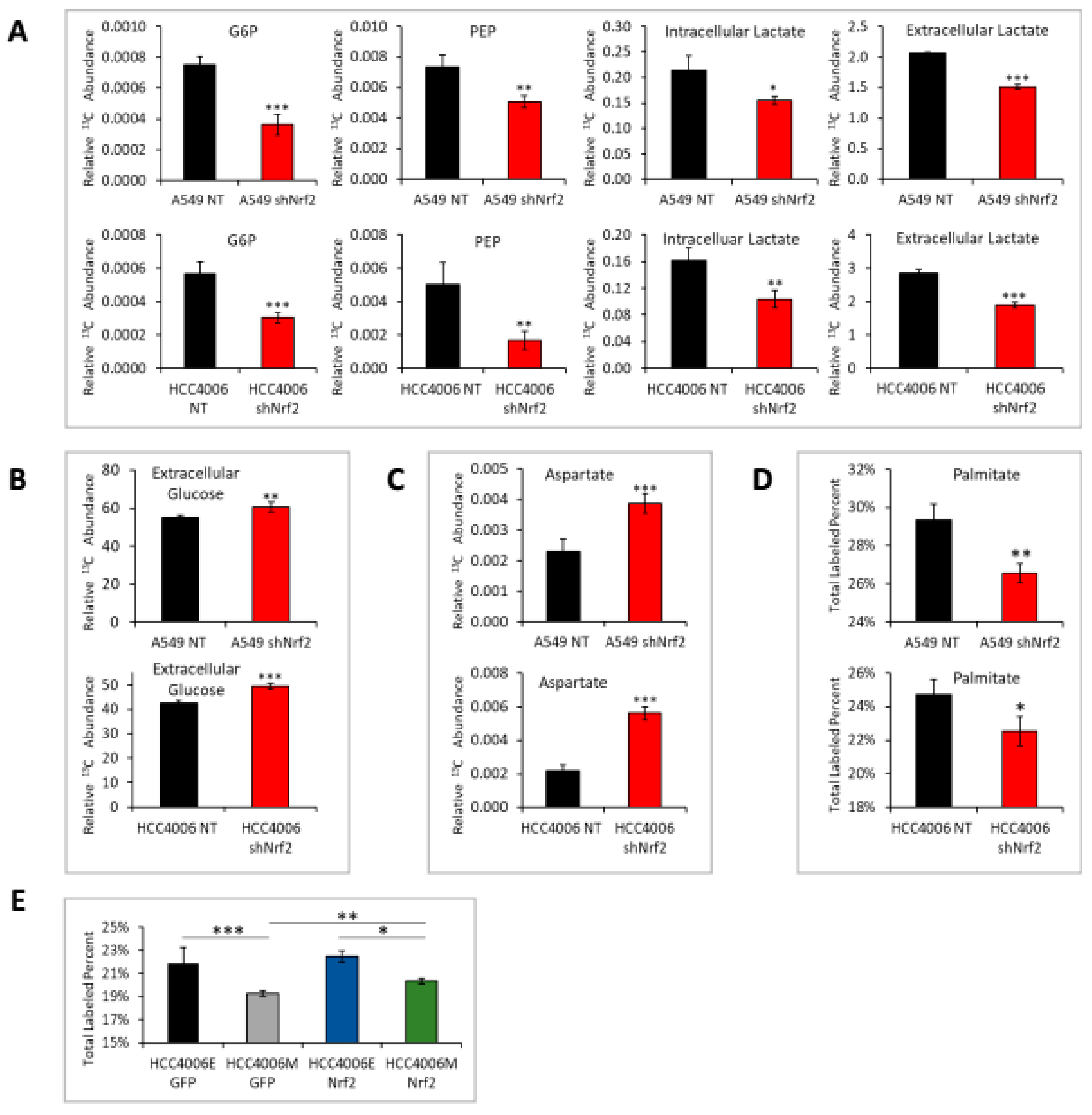 Cancers 11 01488 g006