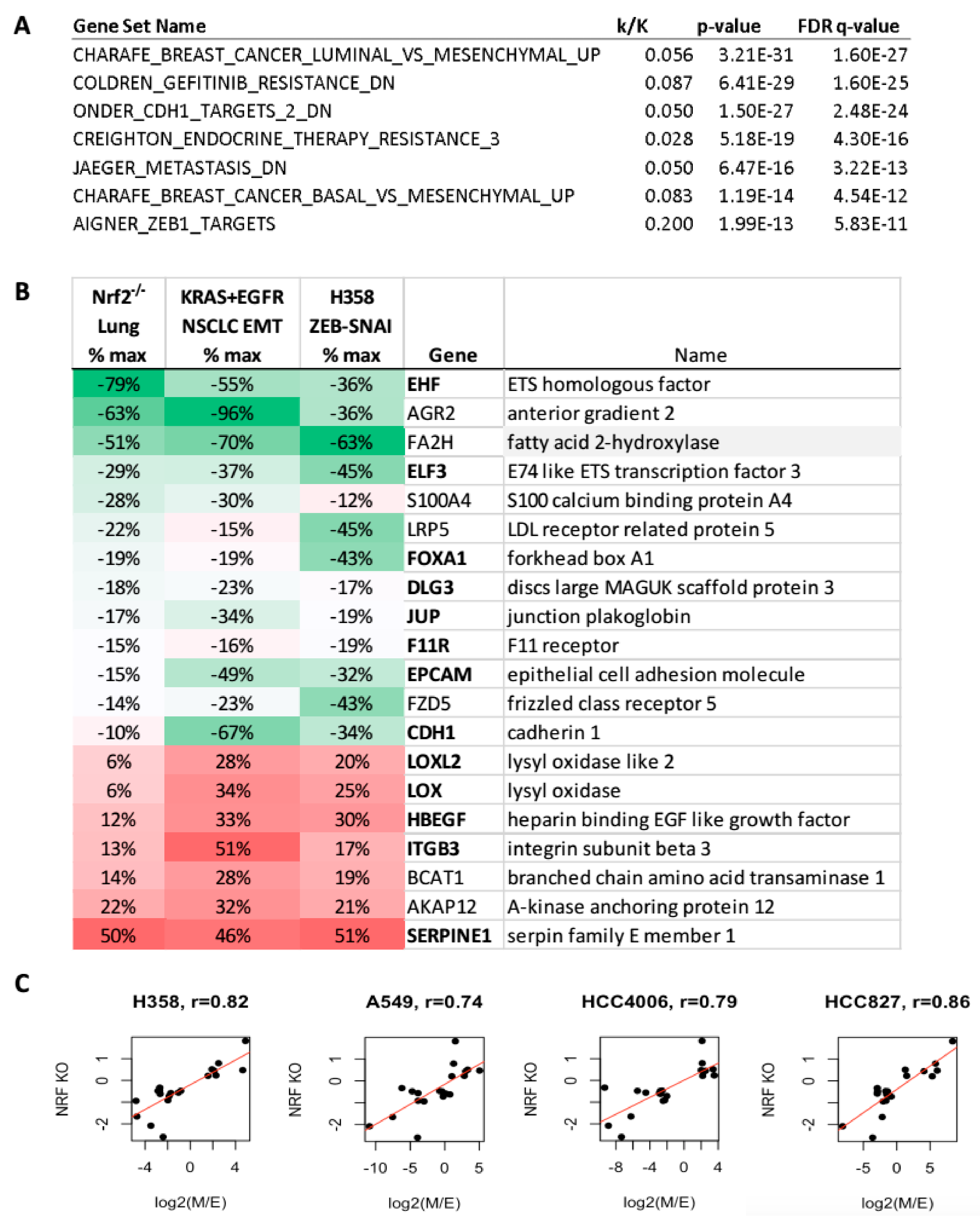 Cancers 11 01488 g007