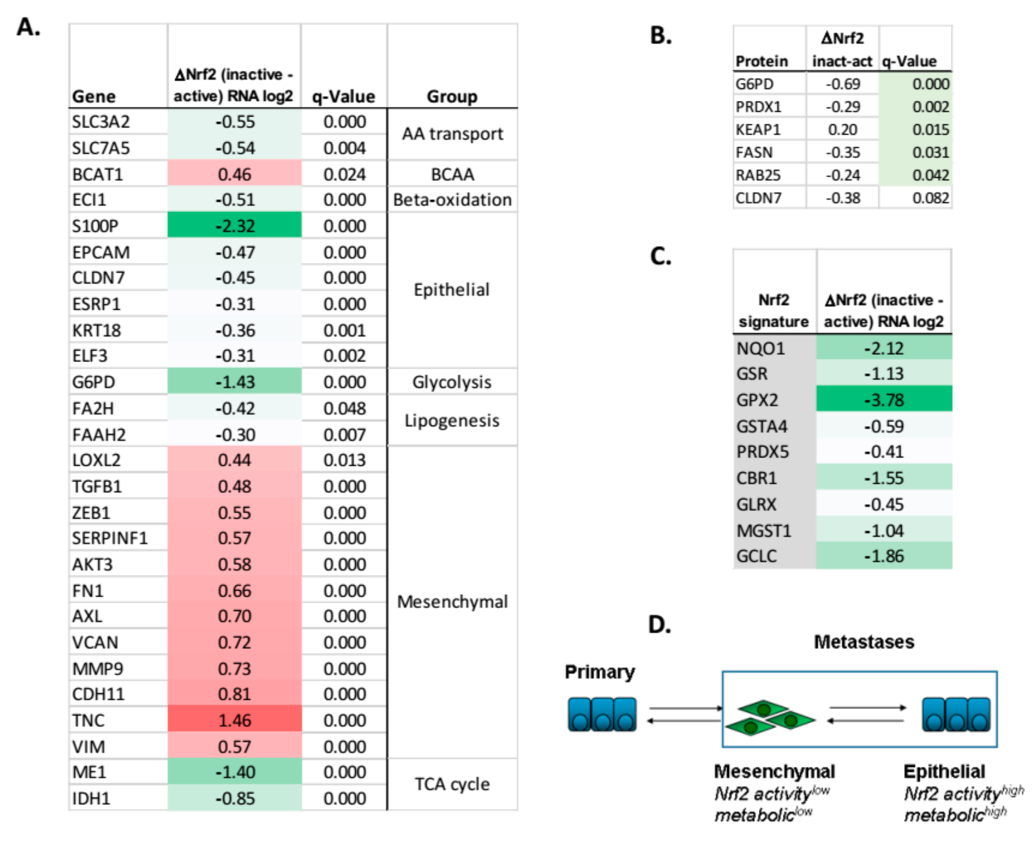 Cancers 11 01488 g008