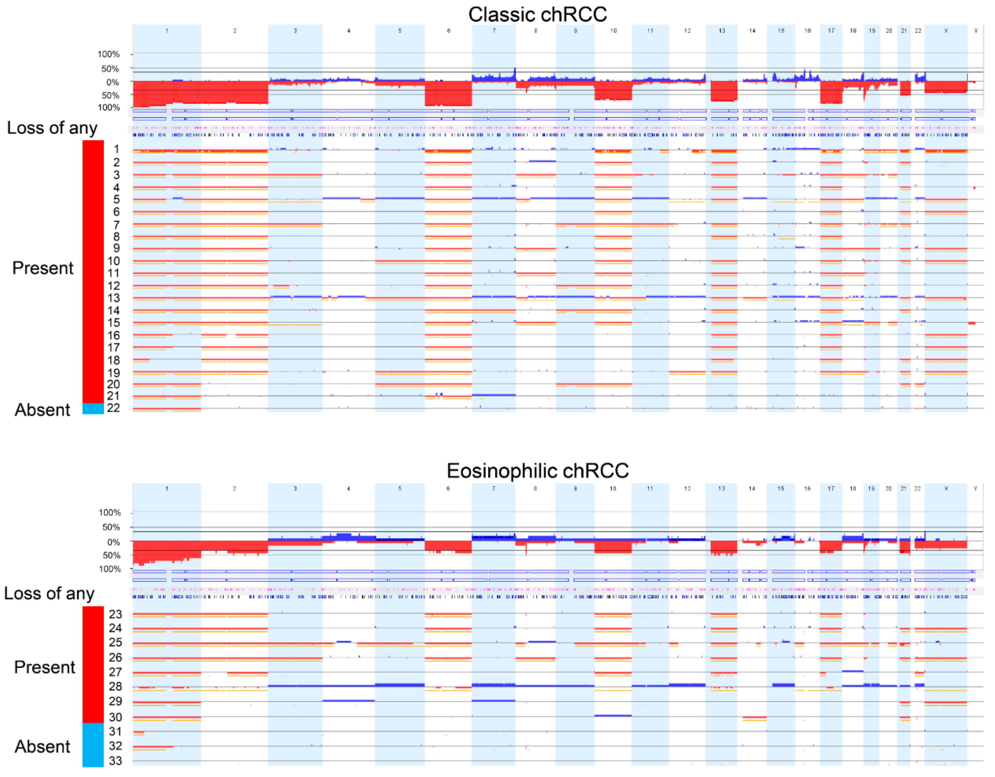 Cancers 11 01492 g002 Cancers 11 01492 g002