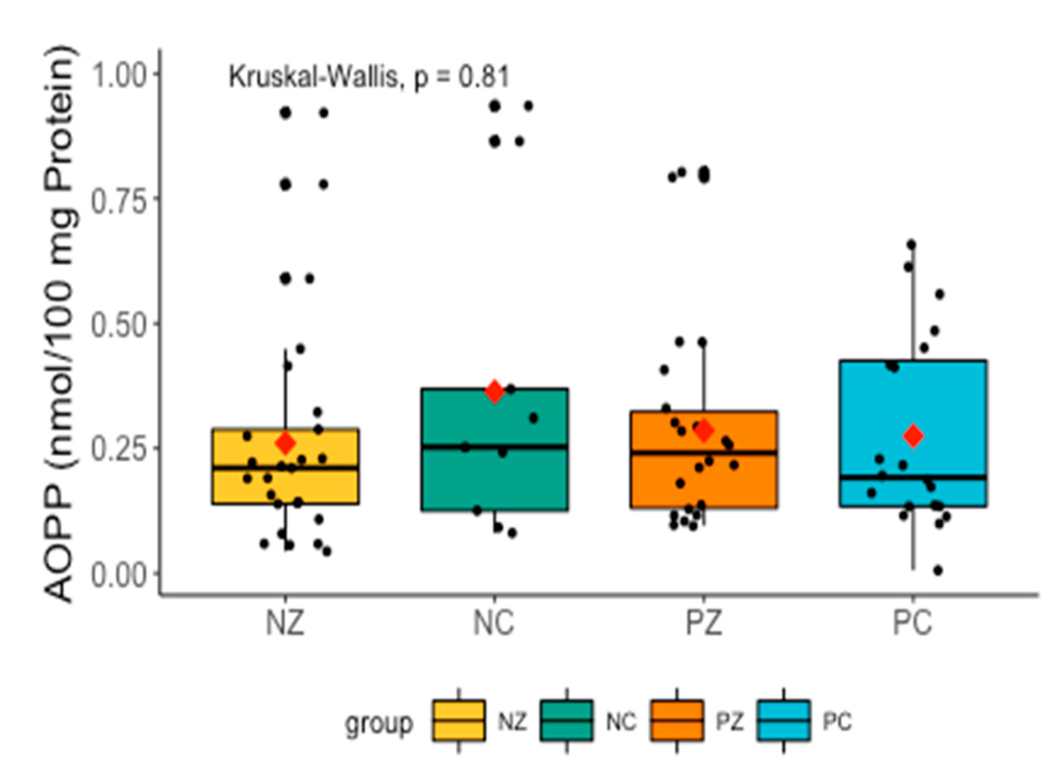 Cancers 11 01501 g007