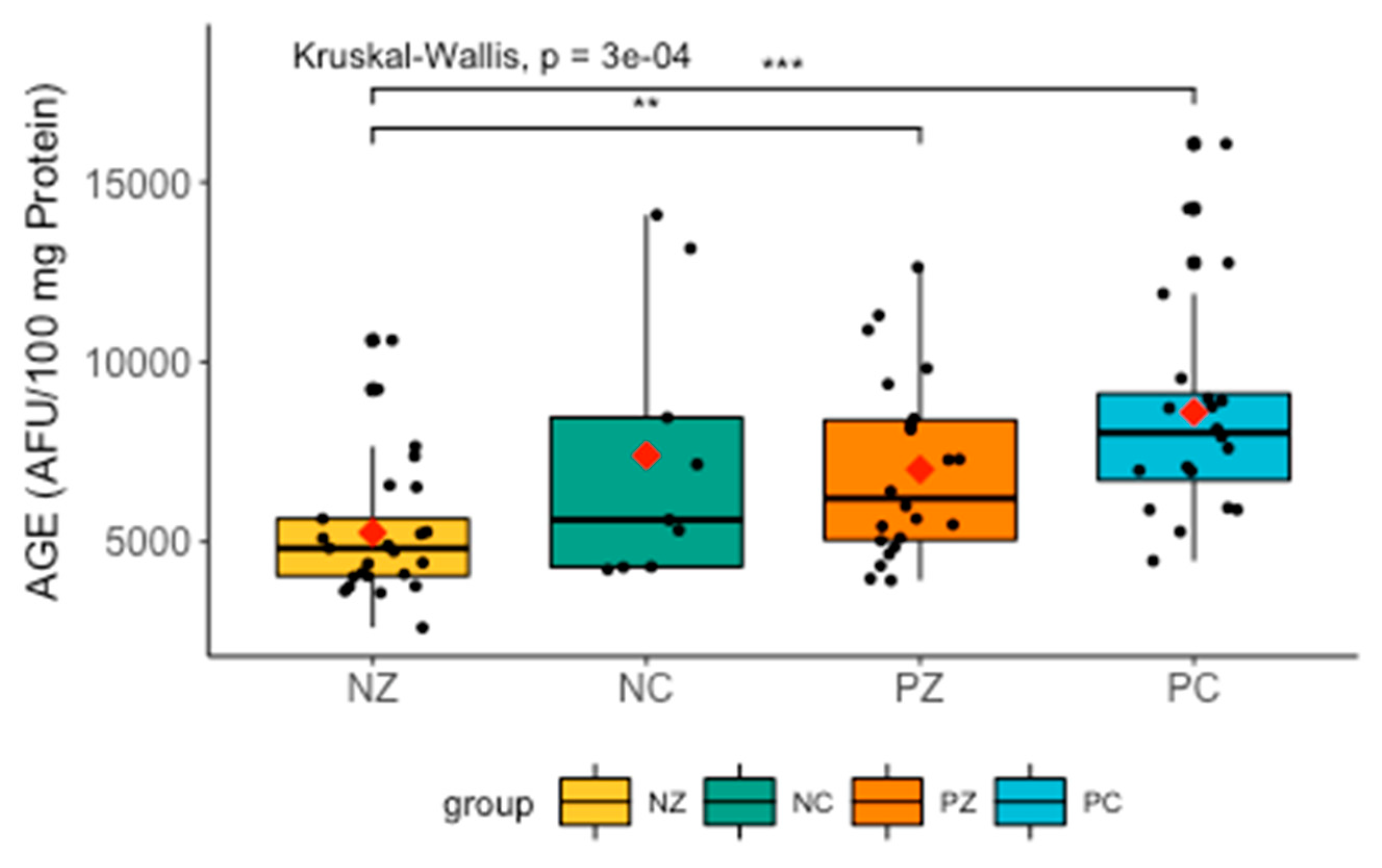 Cancers 11 01501 g008
