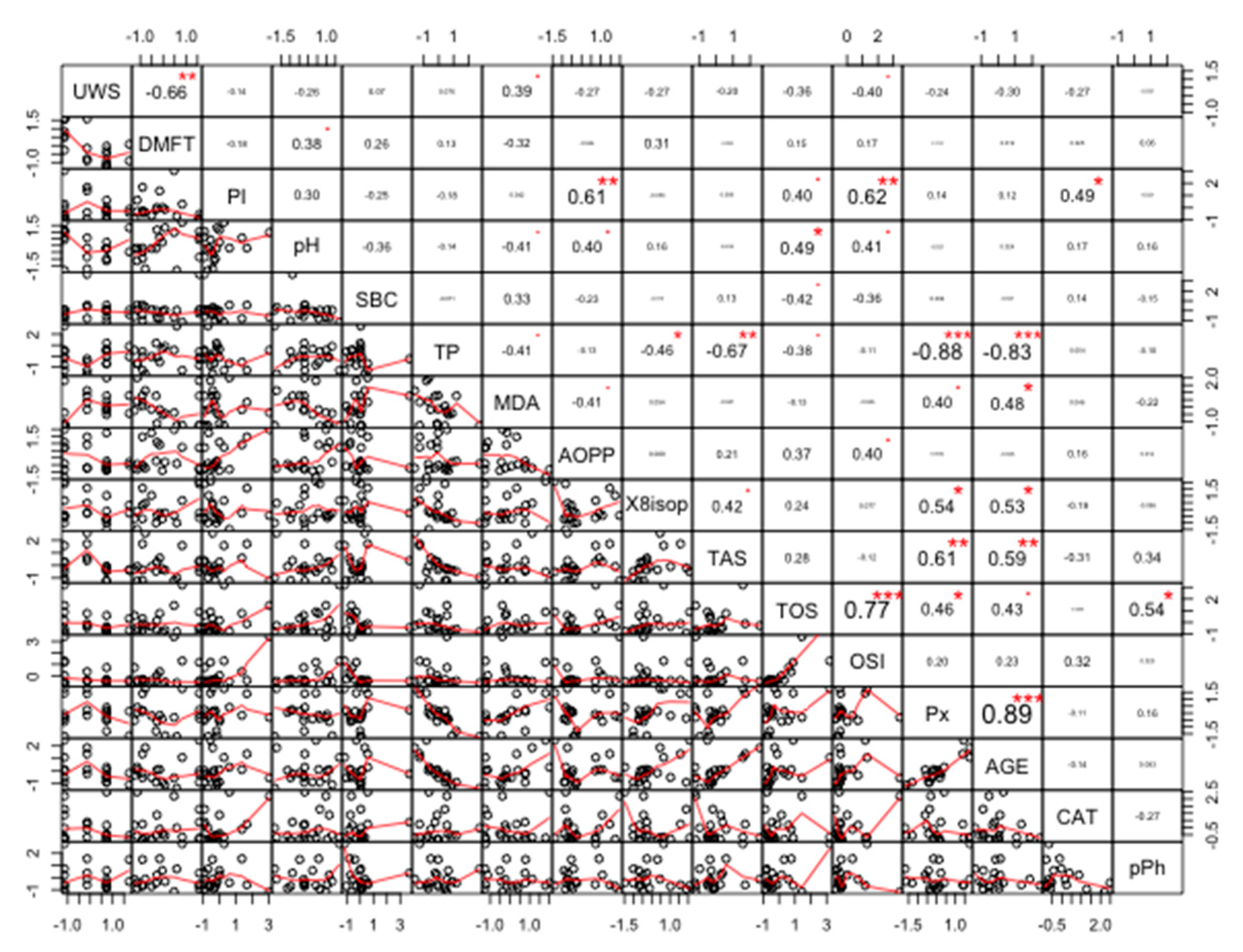 Cancers 11 01501 g015