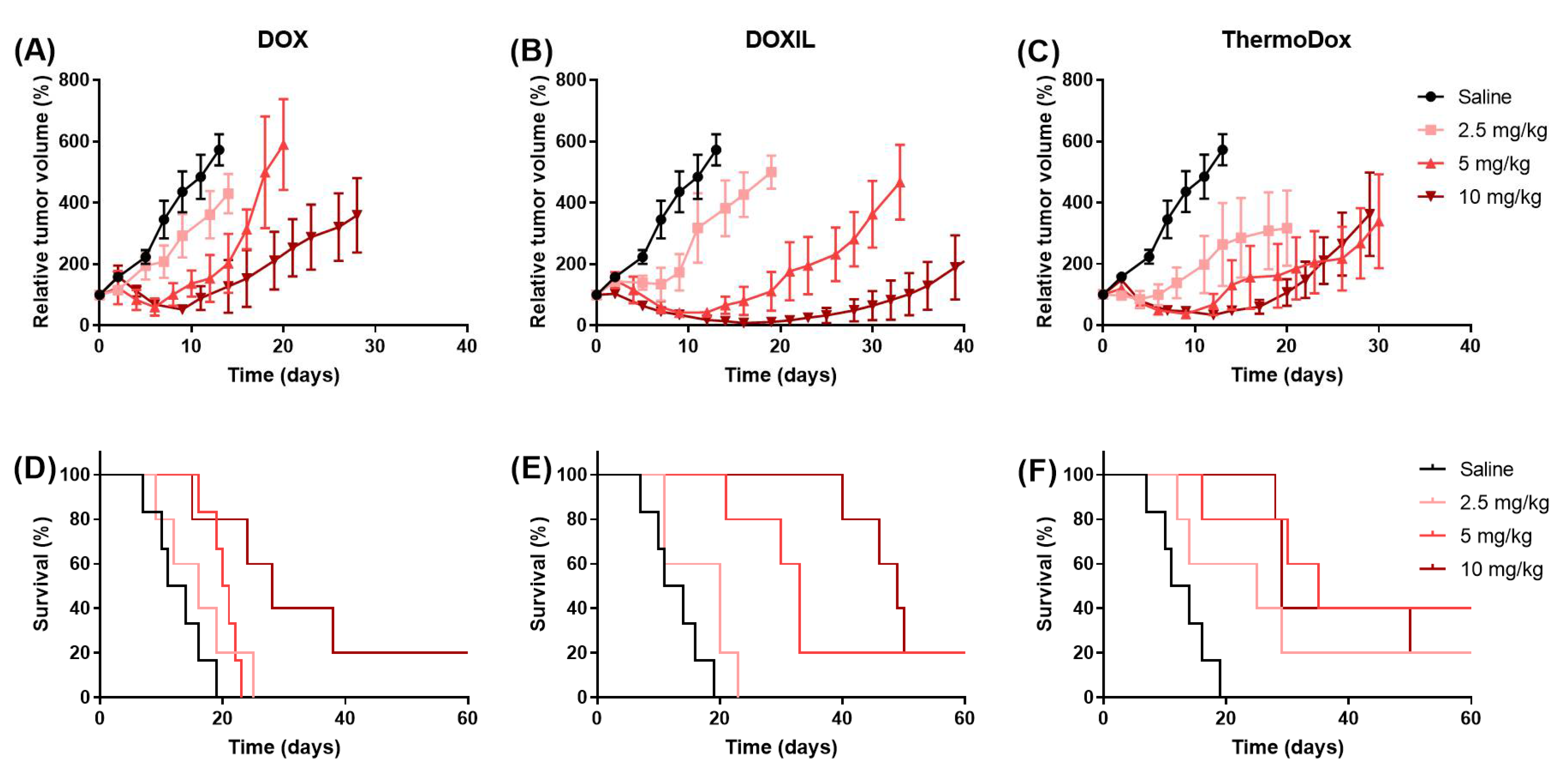 Cancers 11 01512 g001 Cancers 11 01512 g001