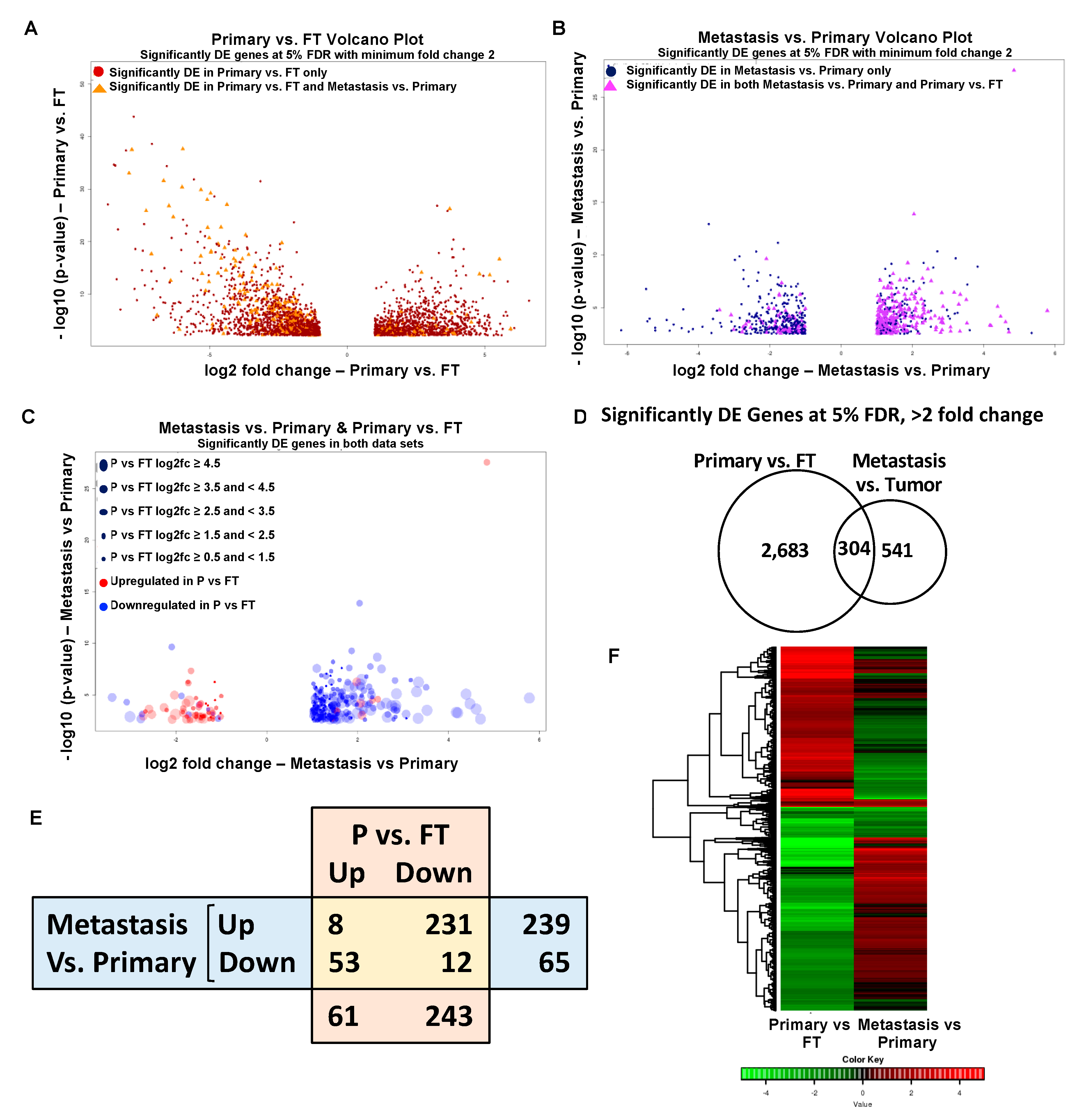 Cancers 11 01513 g004 Cancers 11 01513 g004