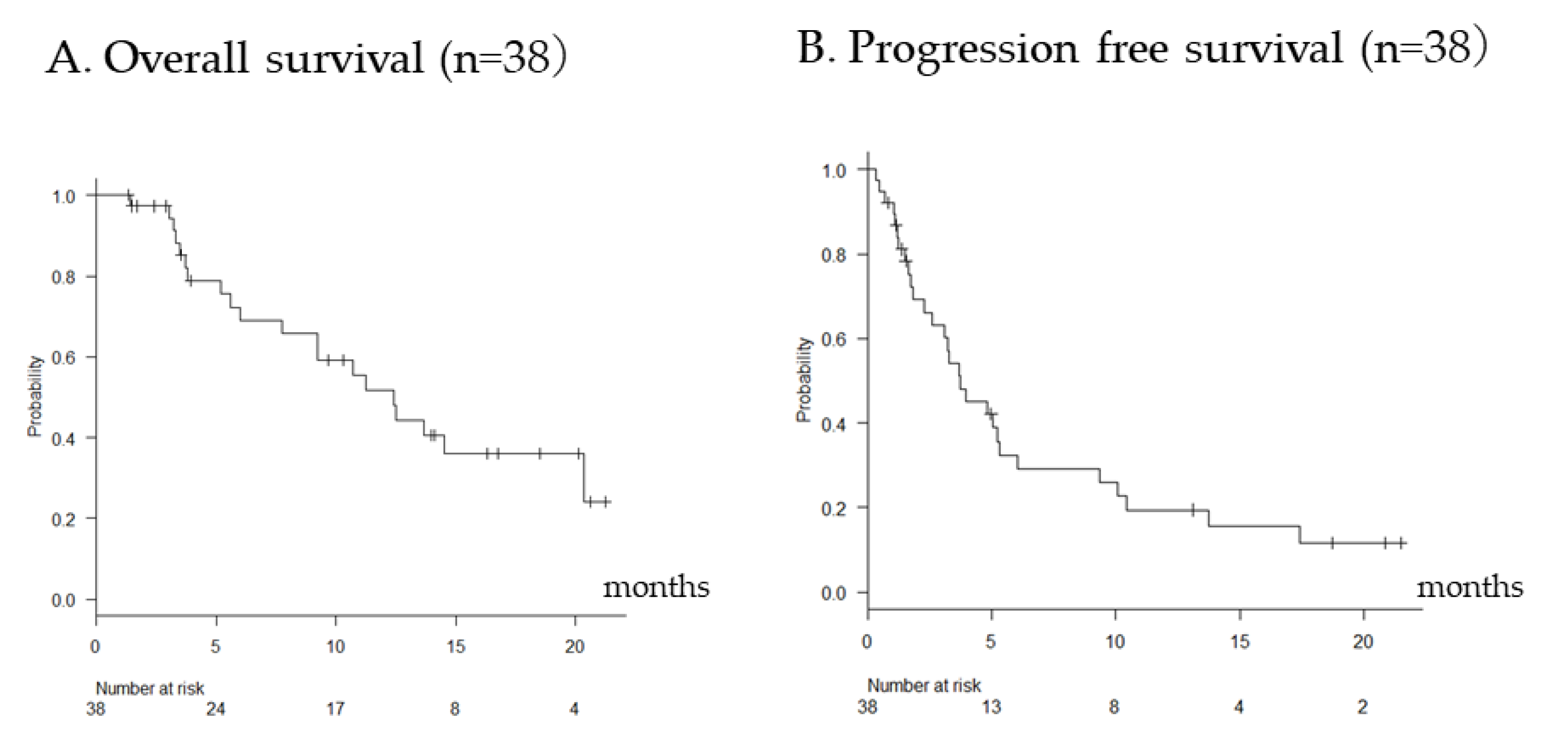 Cancers 11 01517 g001 Cancers 11 01517 g001
