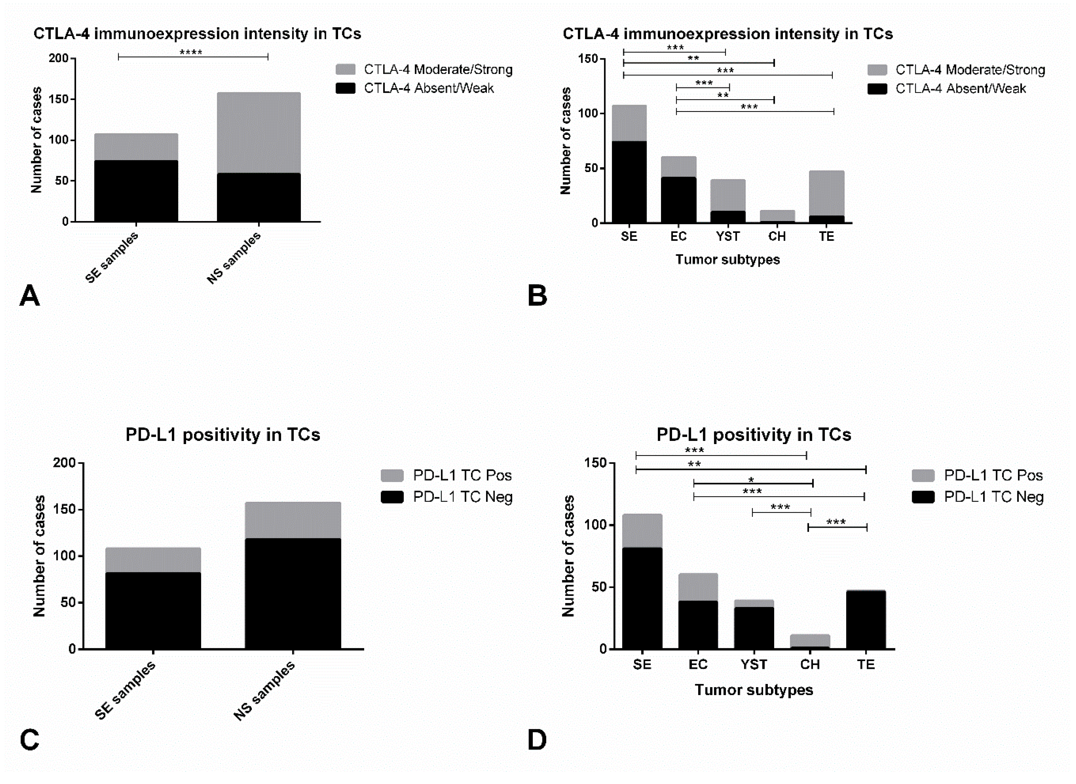 Cancers 11 01535 g005 Cancers 11 01535 g005