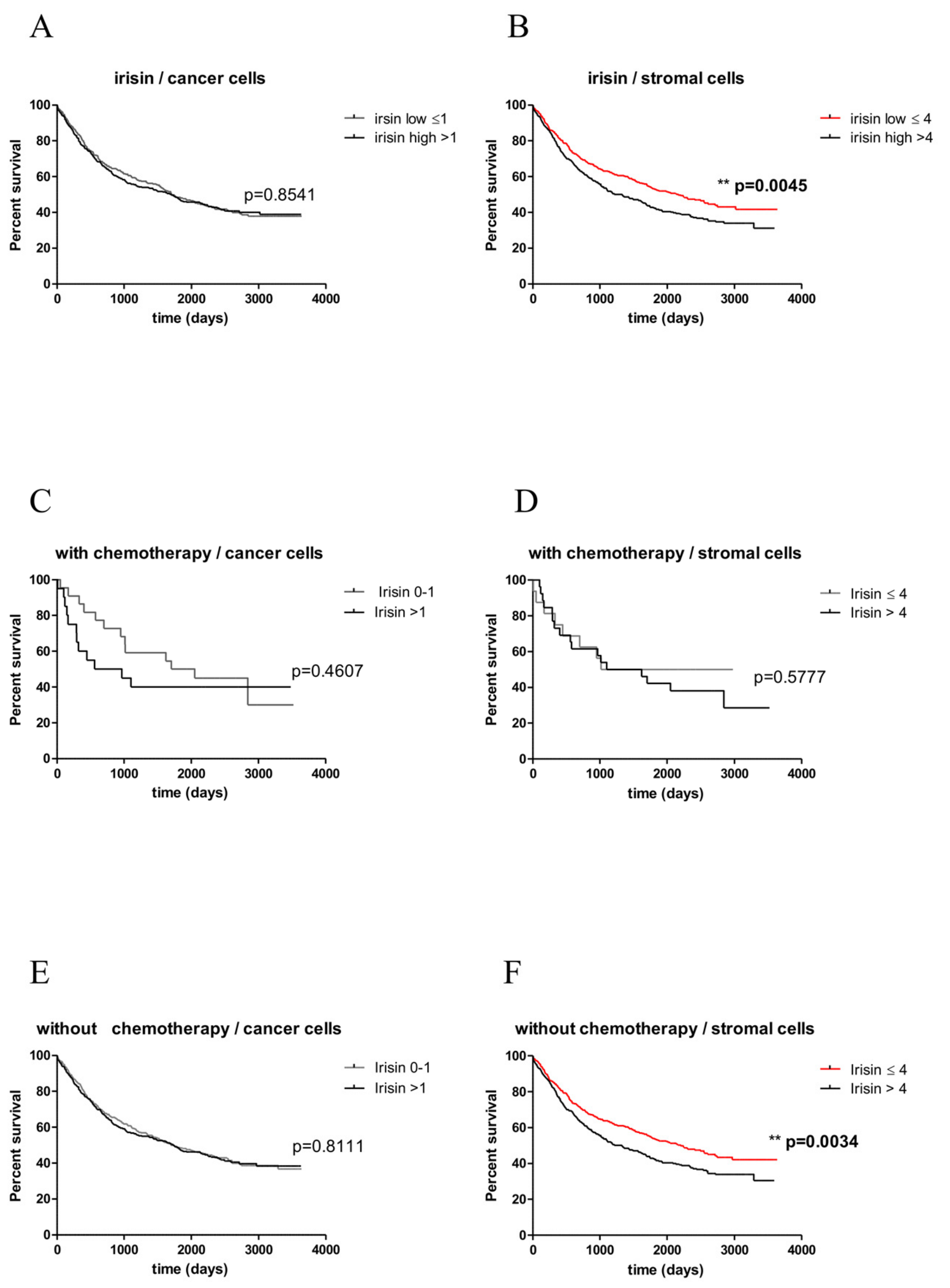 Cancers 11 01538 g007 Cancers 11 01538 g007