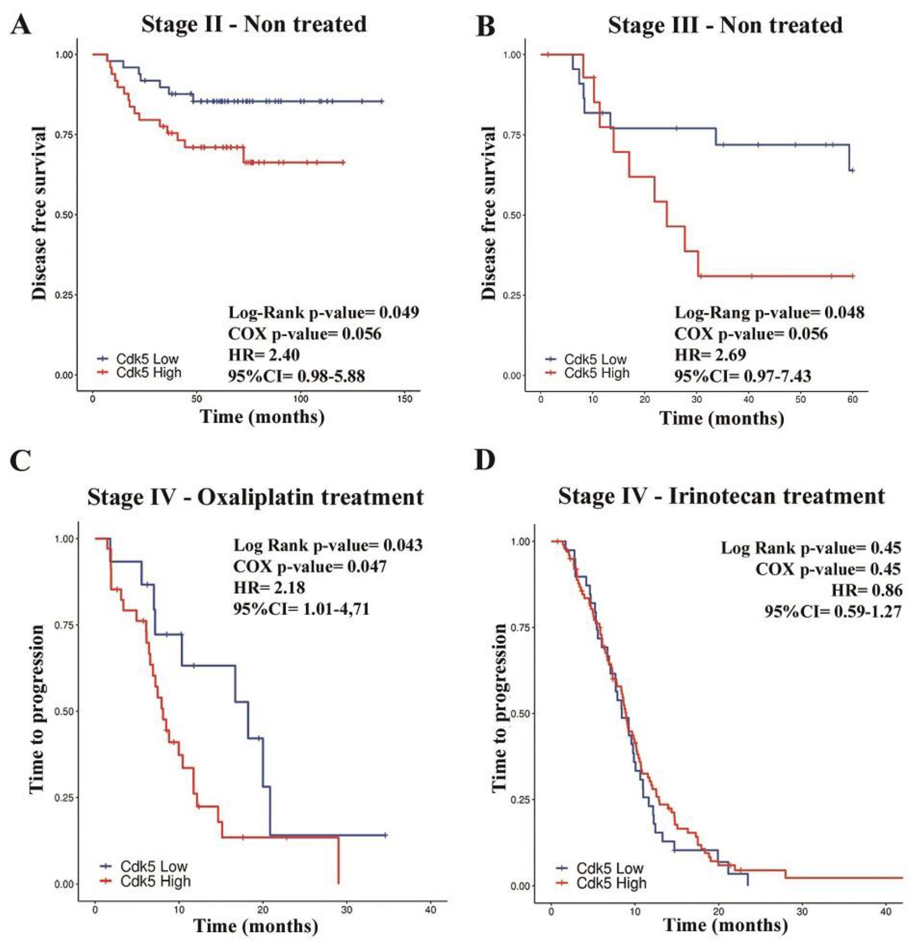 Cancers 11 01540 g004