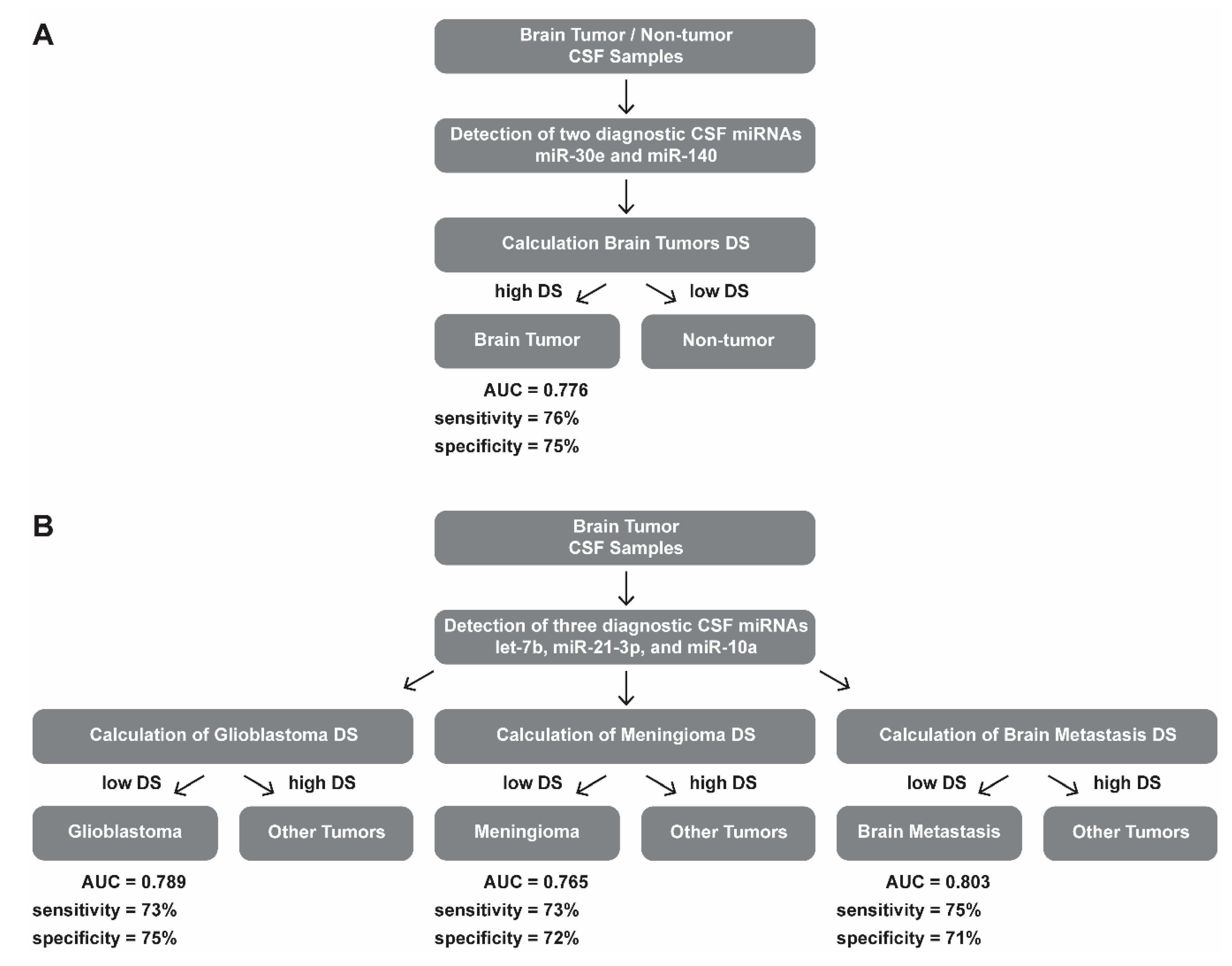 Cancers 11 01546 g003 Cancers 11 01546 g003