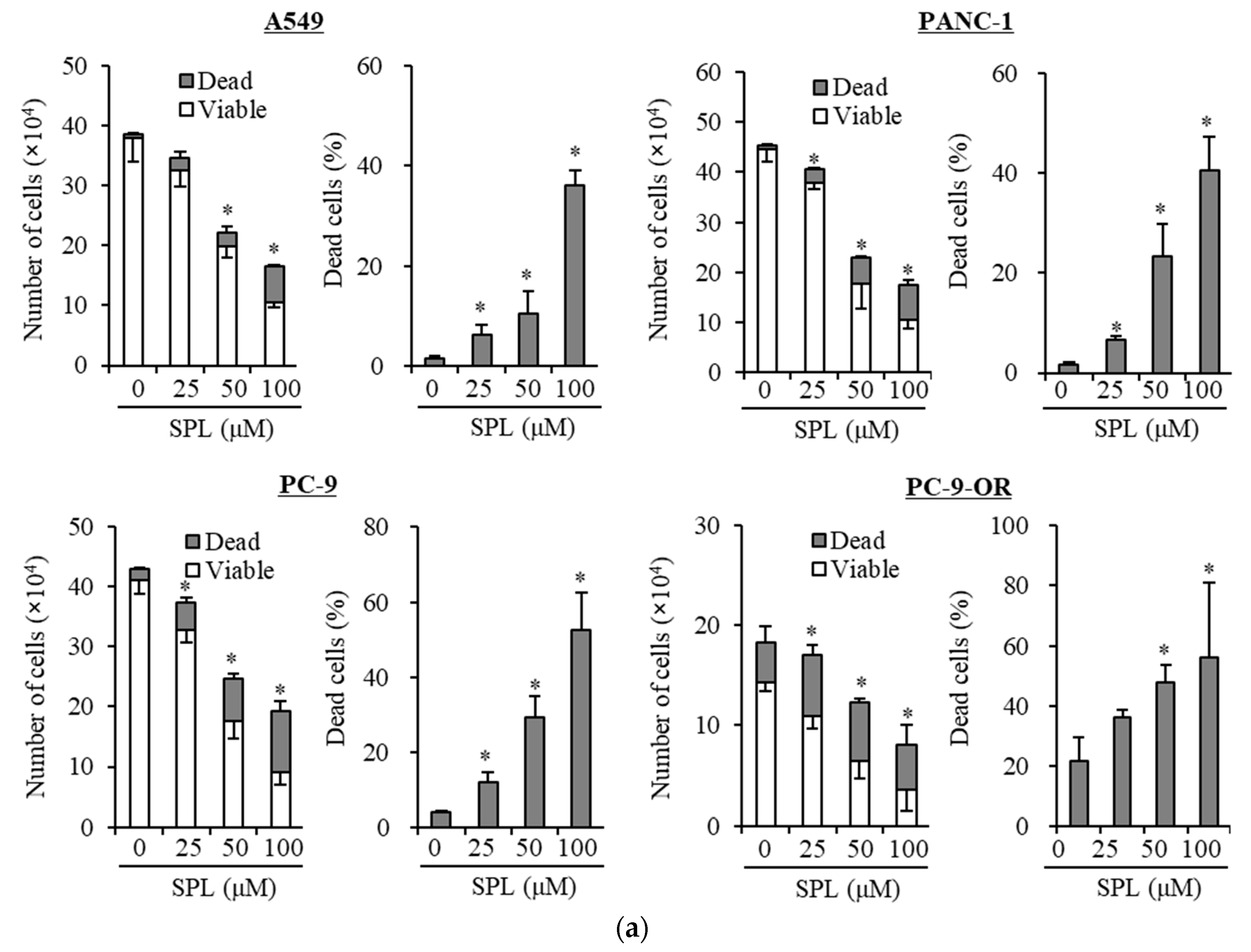 Cancers 11 01550 g001a Cancers 11 01550 g001a