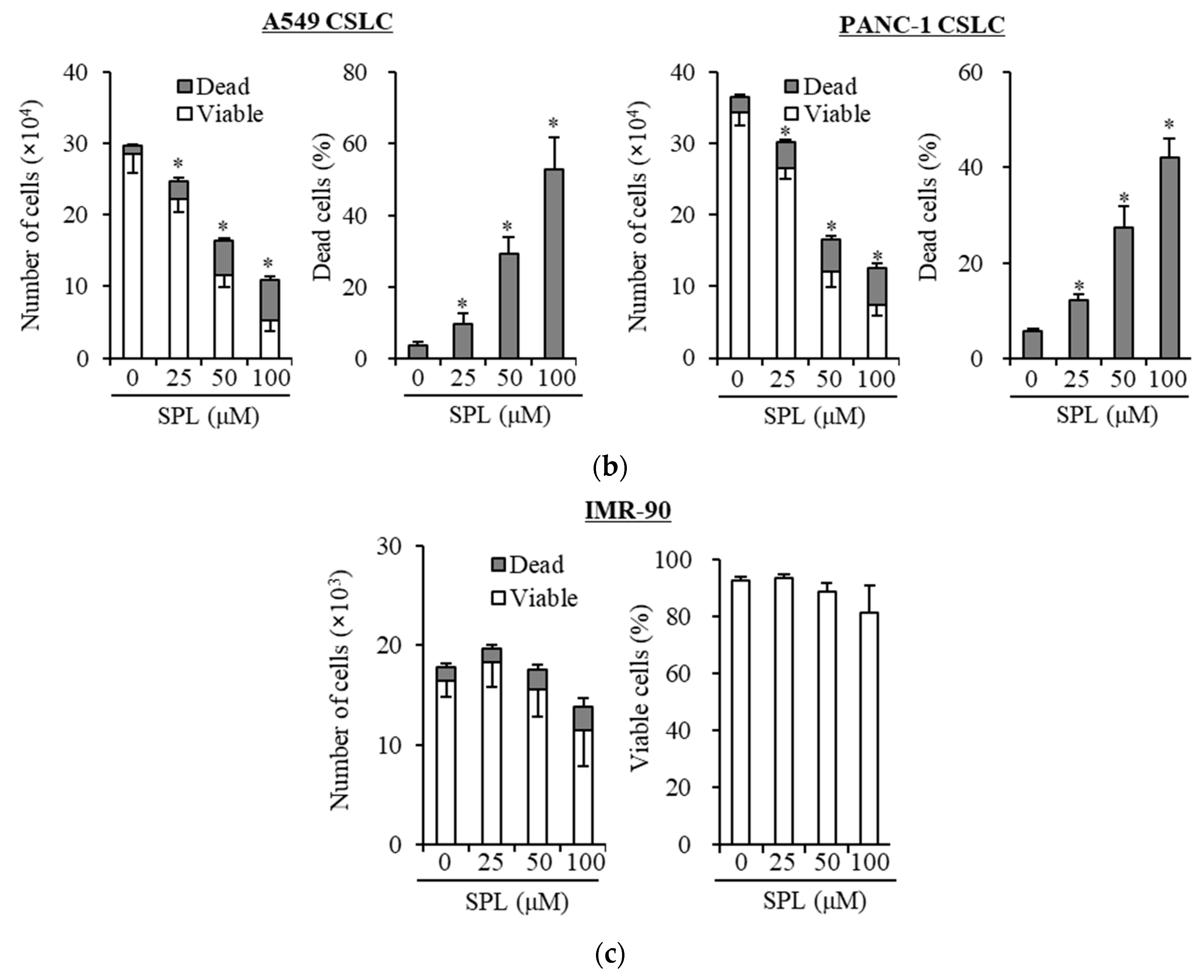Cancers 11 01550 g001b Cancers 11 01550 g001b