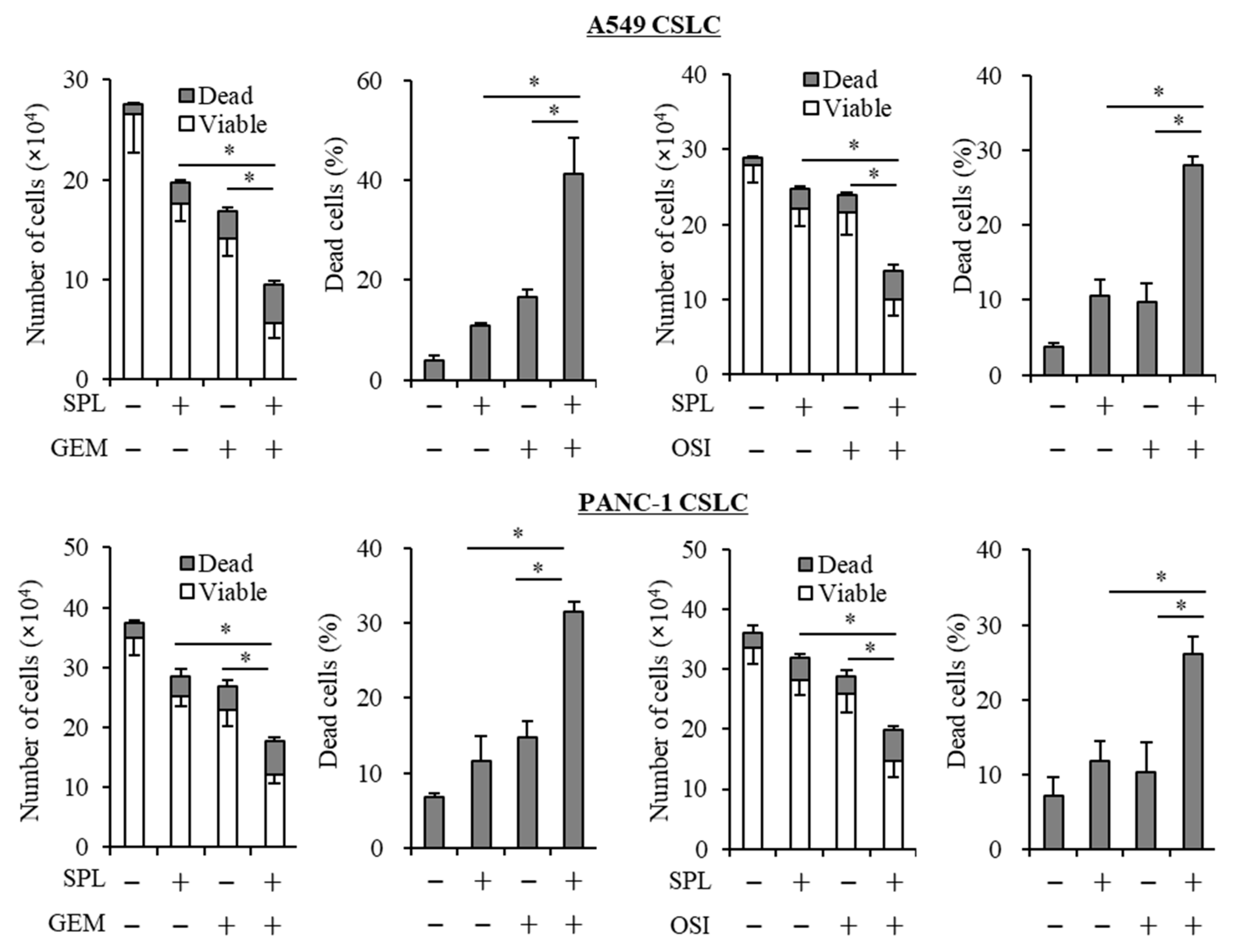 Cancers 11 01550 g003 Cancers 11 01550 g003