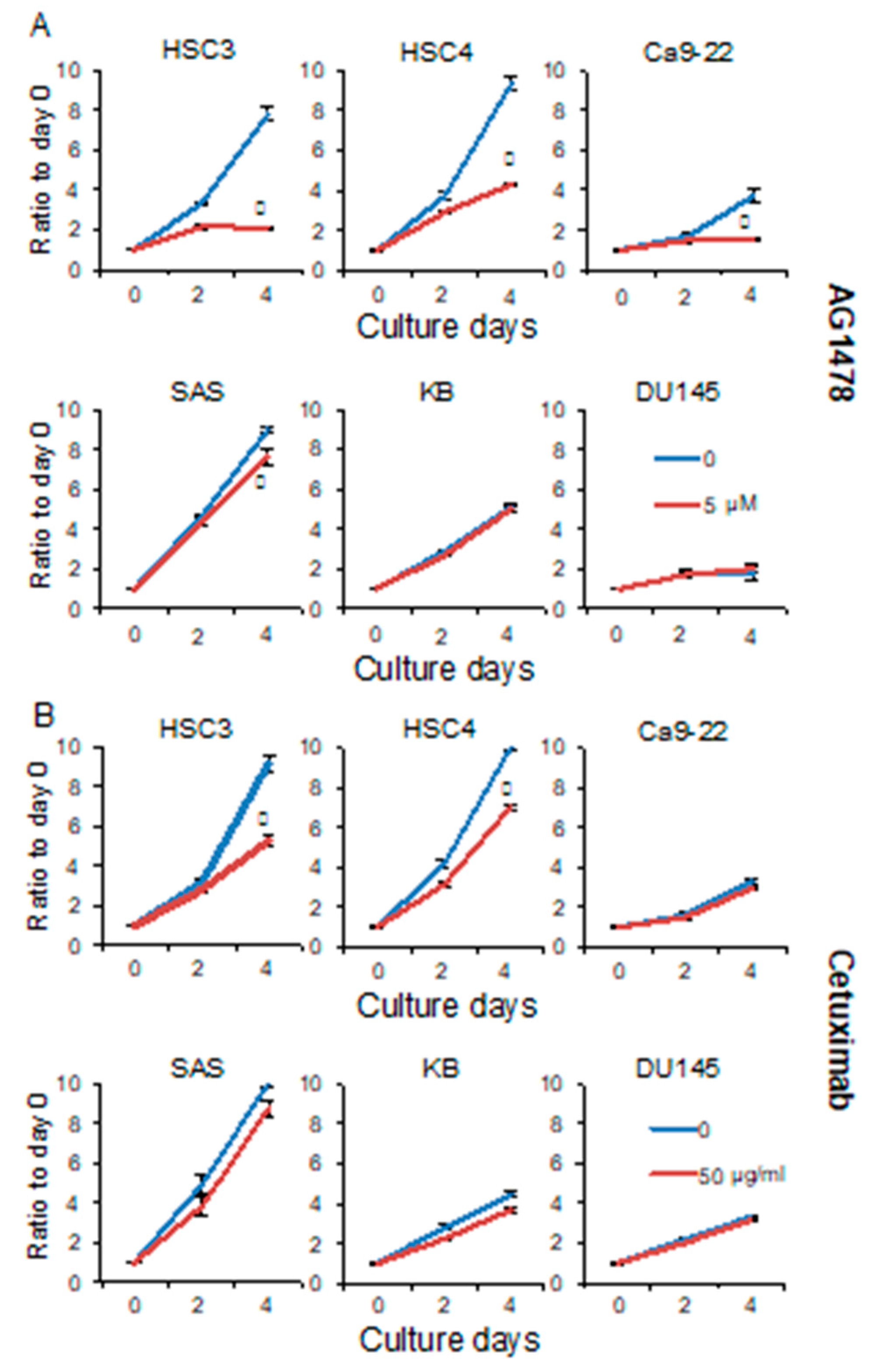 Cancers 11 01552 g001 Cancers 11 01552 g001