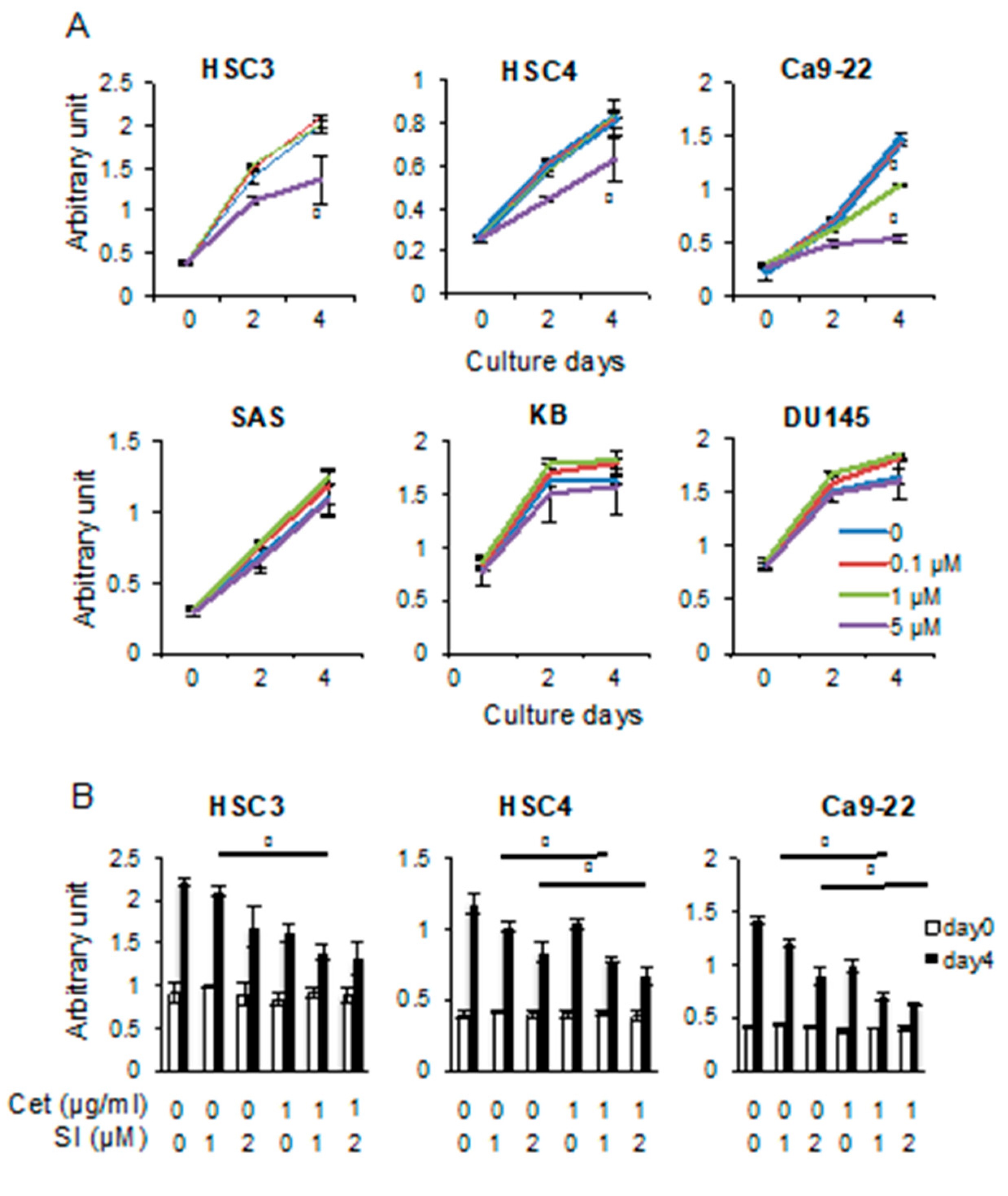 Cancers 11 01552 g008 Cancers 11 01552 g008