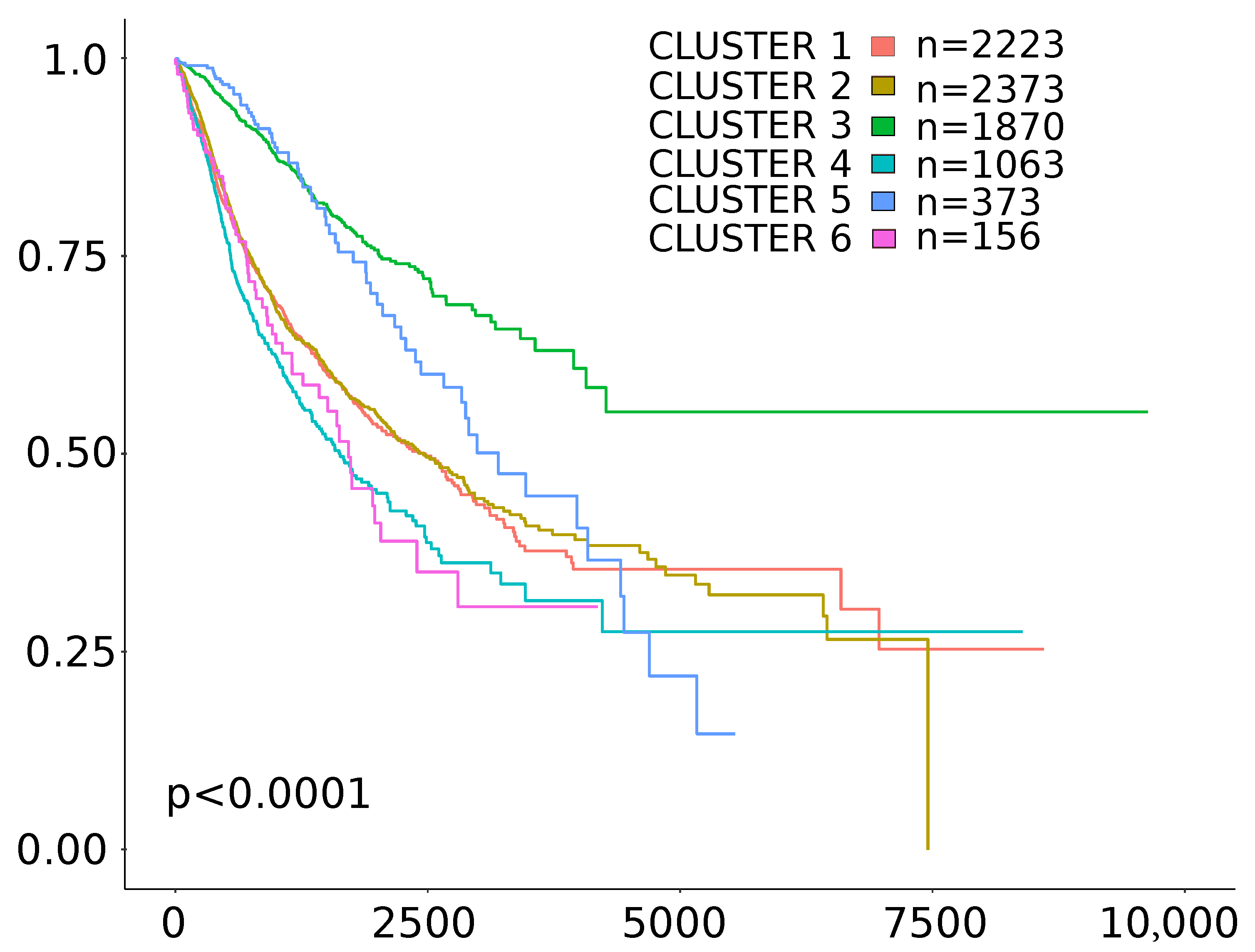 Cancers 11 01562 g002