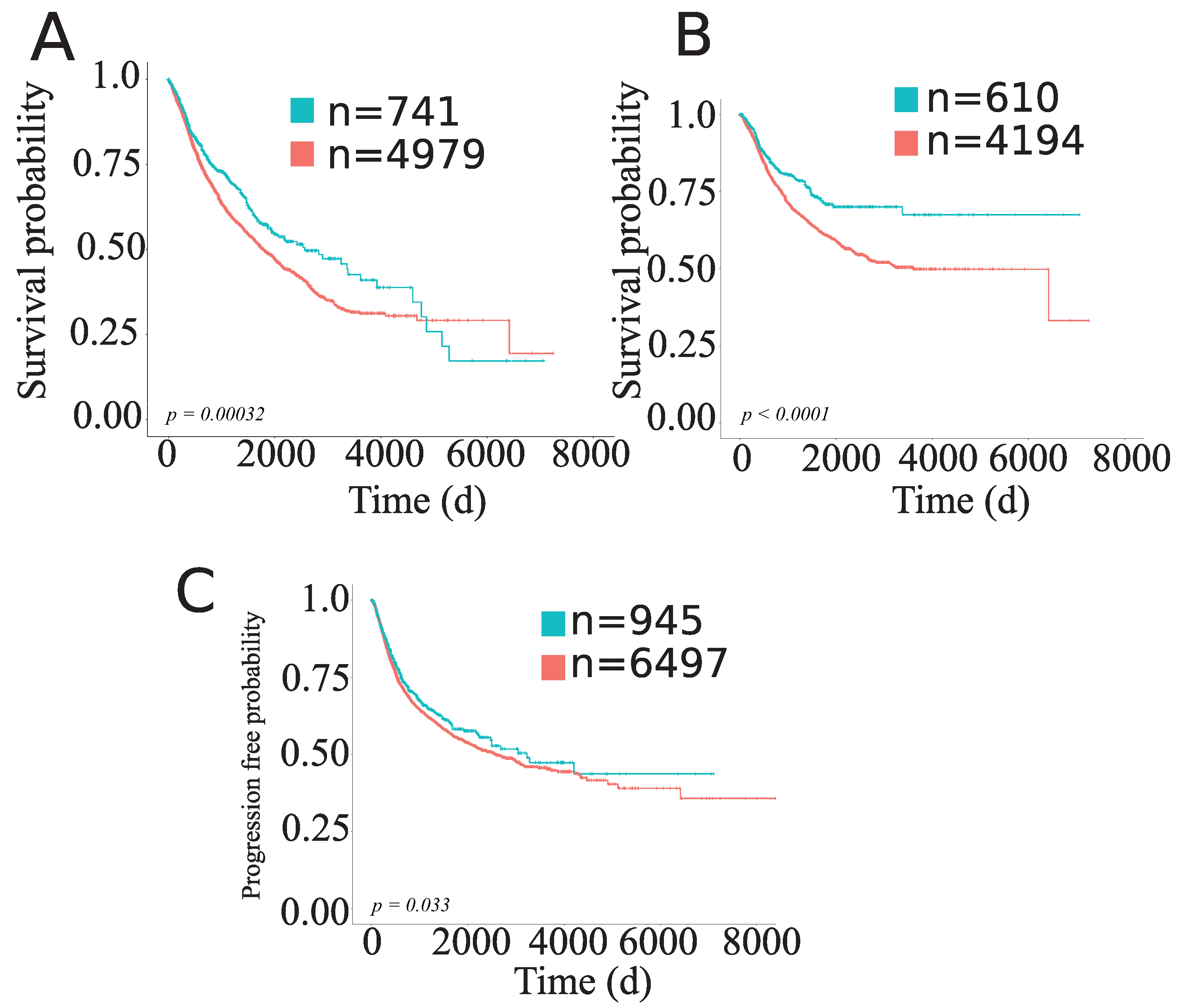 Cancers 11 01562 g0a3